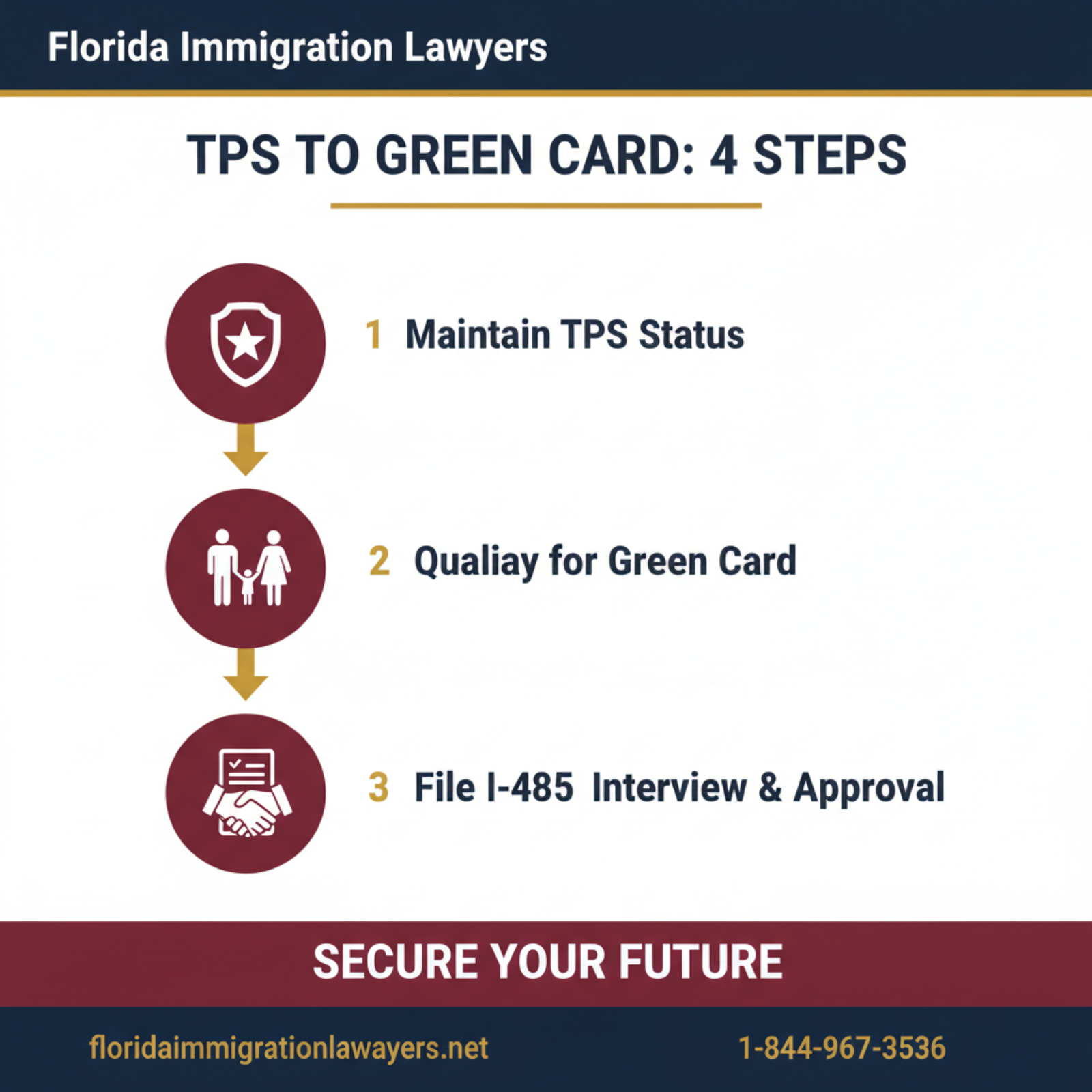 Step-by-step process infographic
