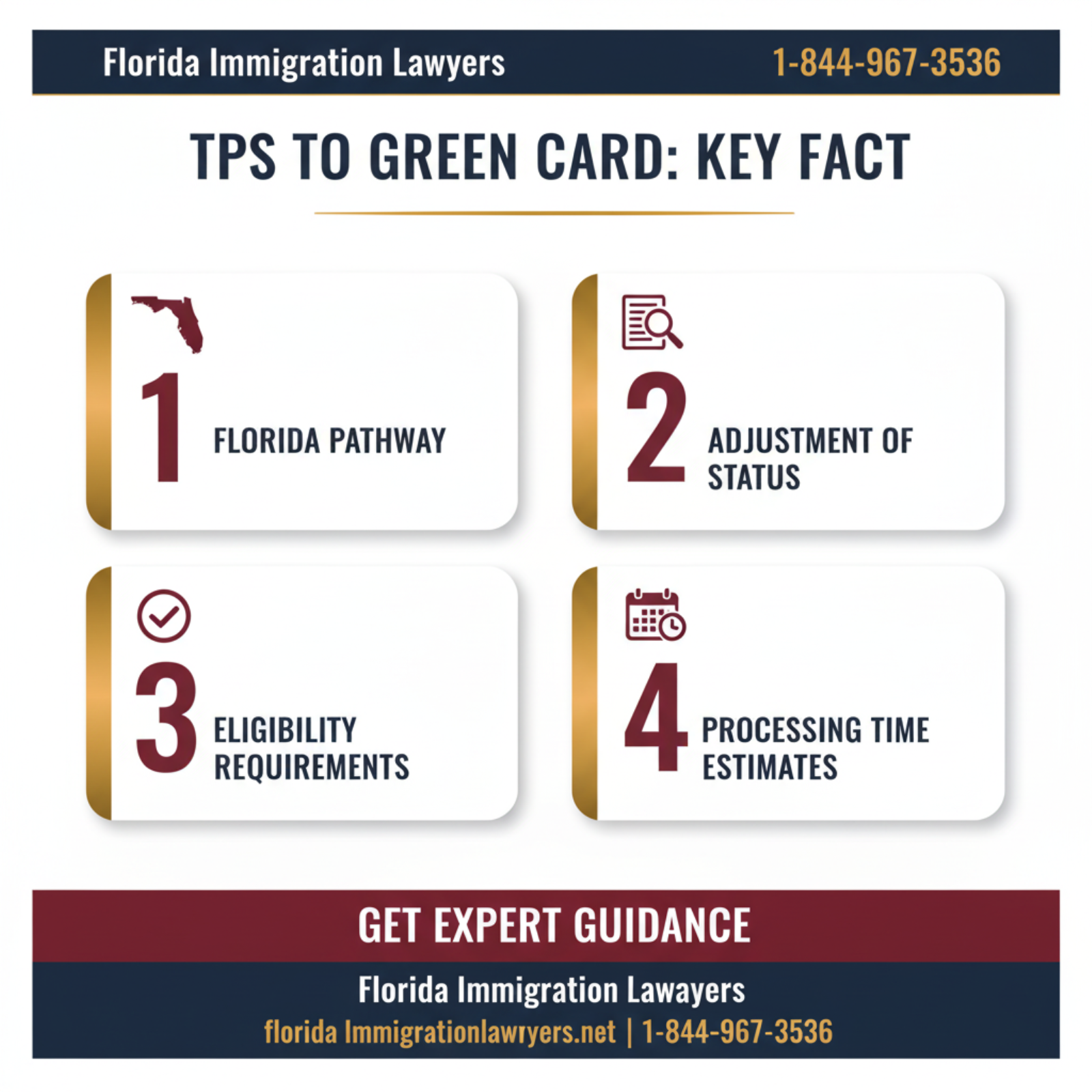 Key statistics and data