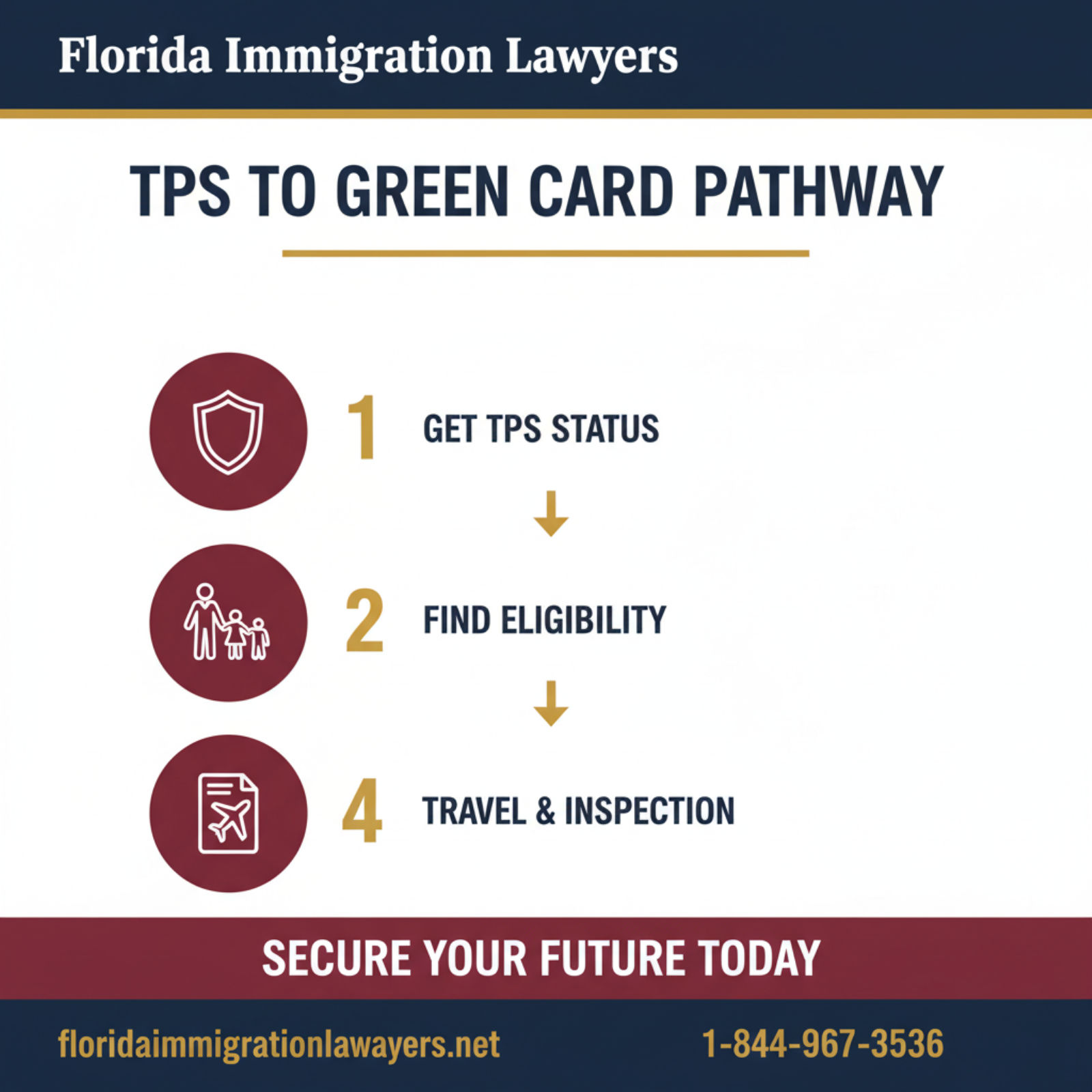 Step-by-step process infographic