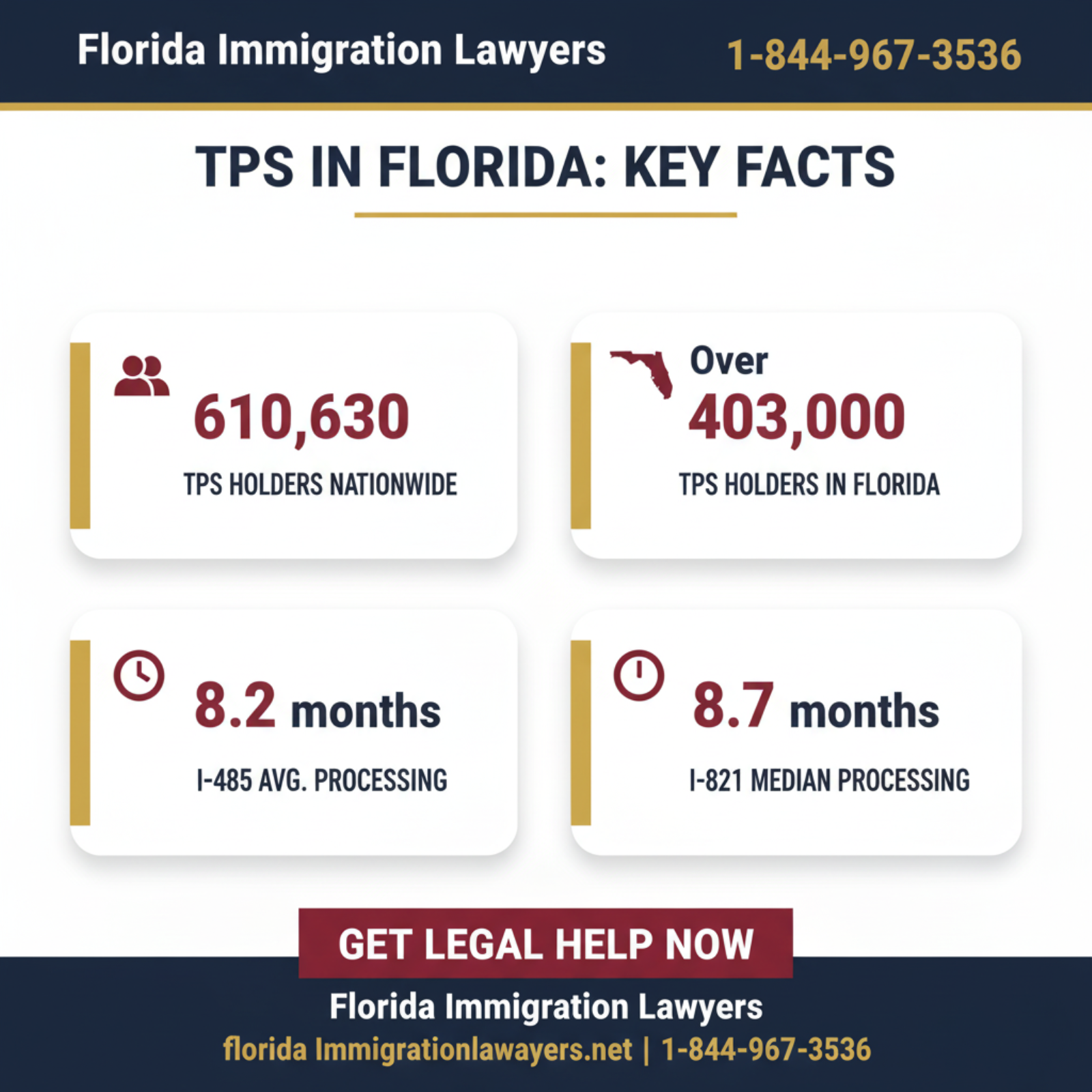 Key statistics and data