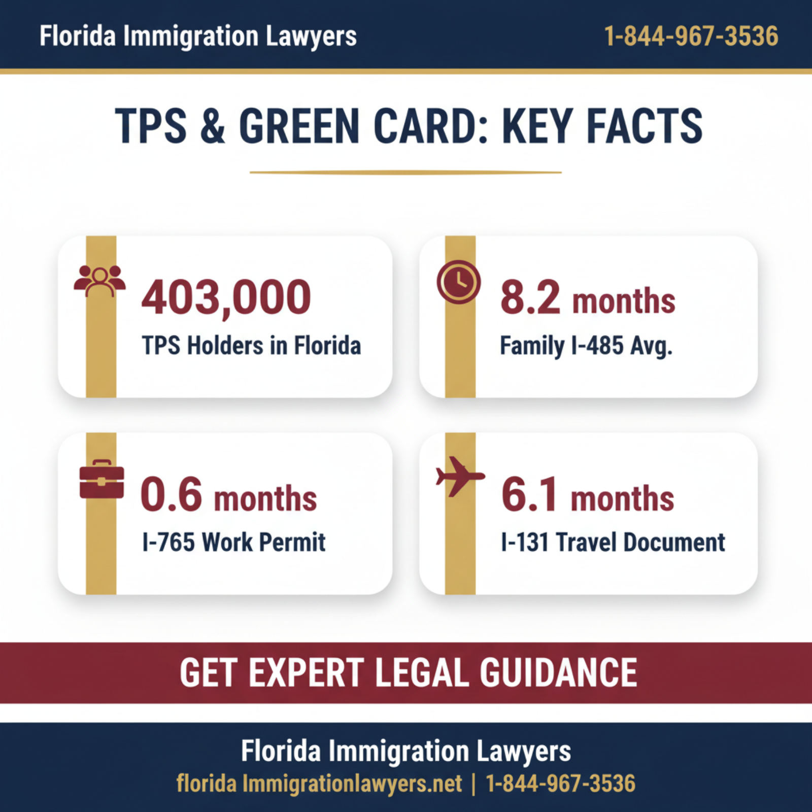 Key statistics and data