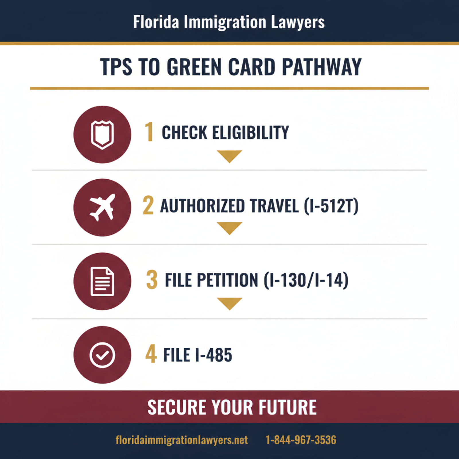 TPS a green card Florida step-by-step process guide - Florida