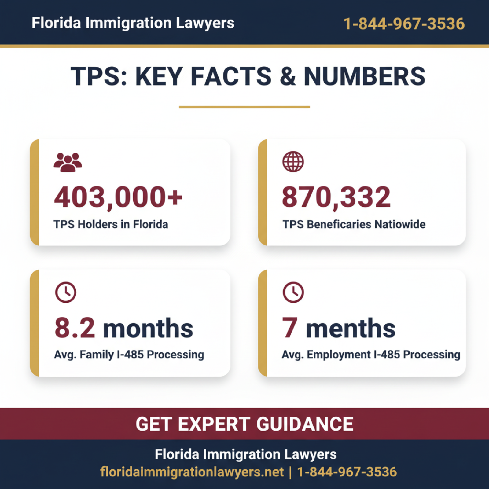 TPS a green card Florida key statistics and data Florida 2026