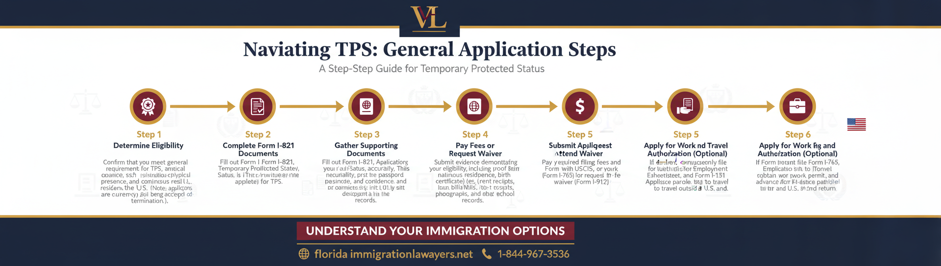 Step-by-step process infographic