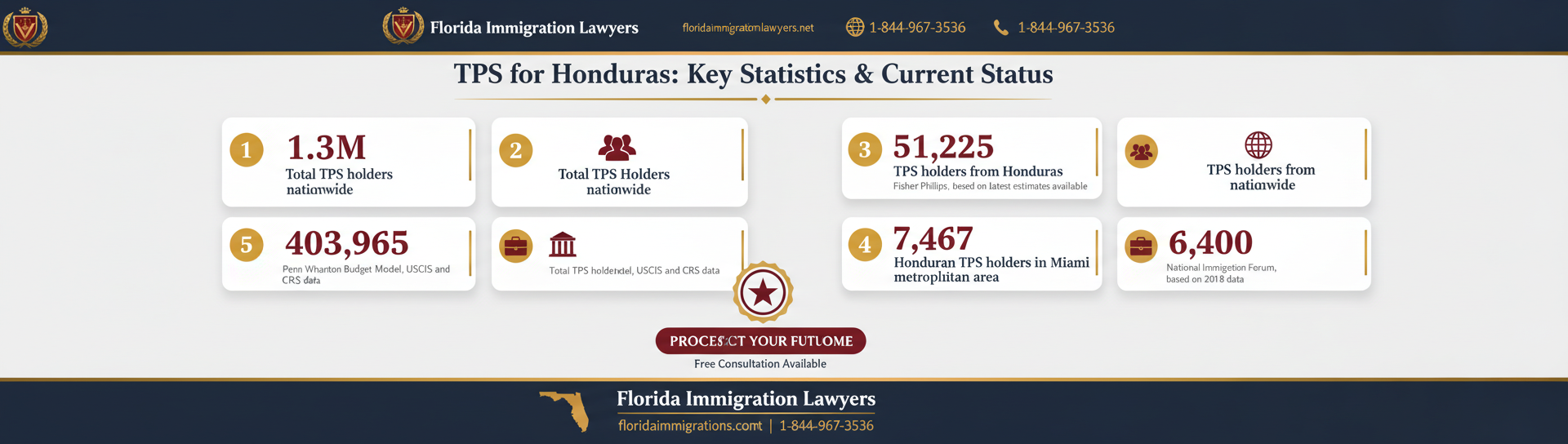 Key statistics and data