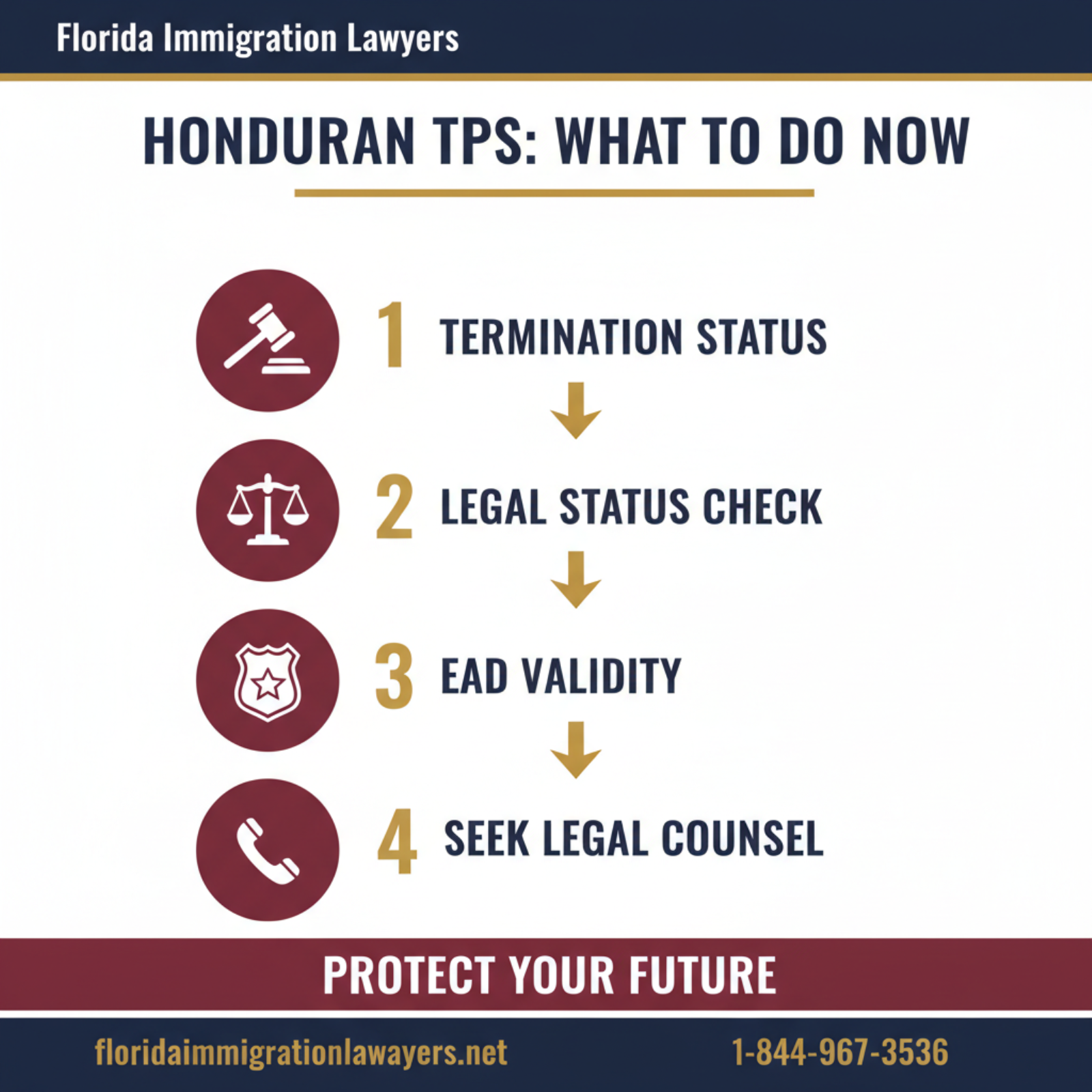 Step-by-step process infographic