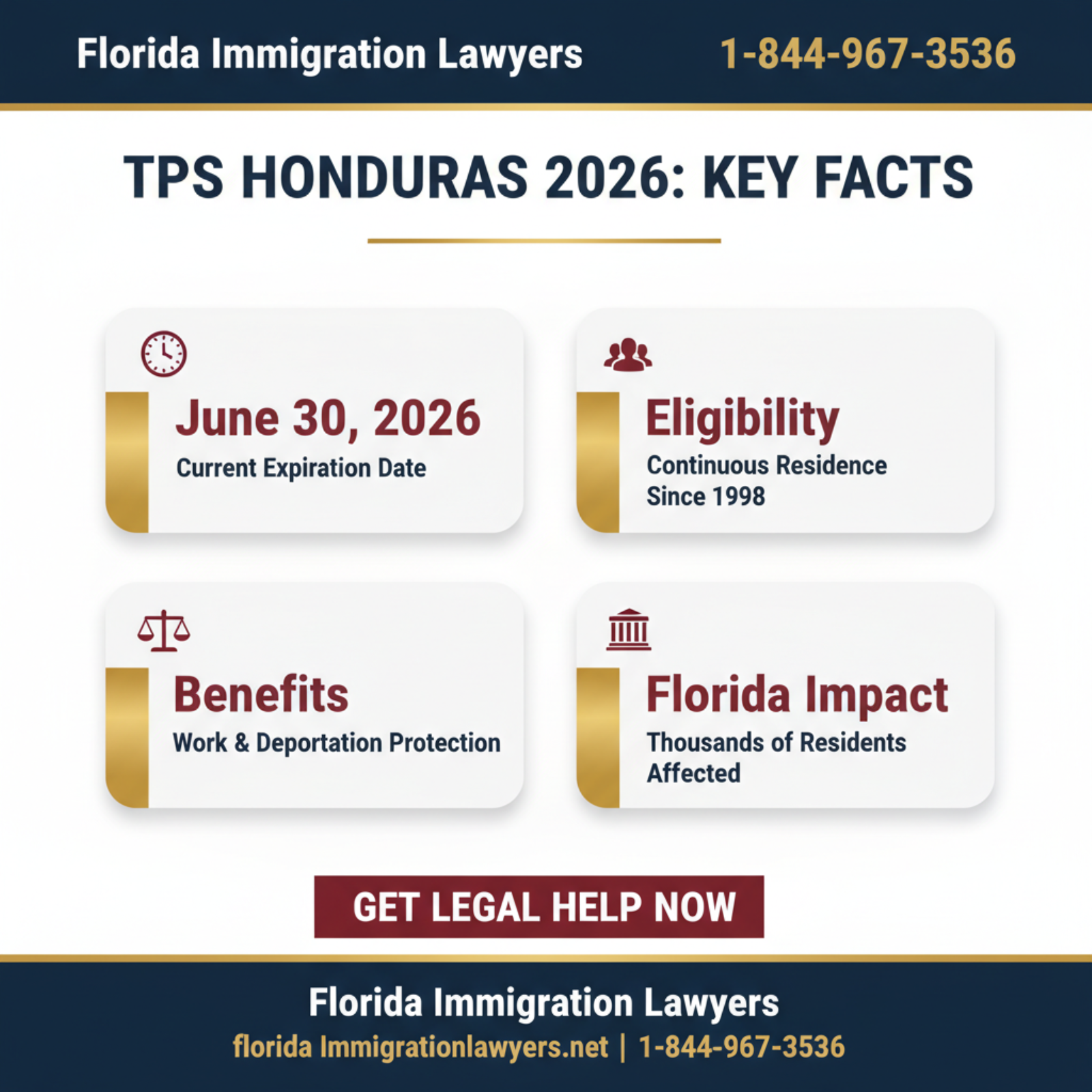 Key statistics and data