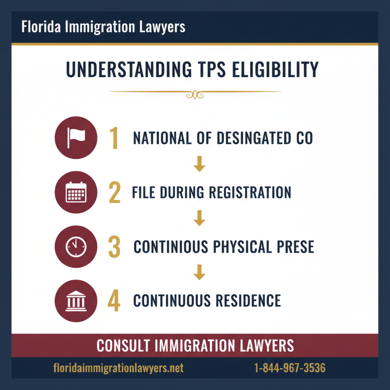 Step-by-step process infographic