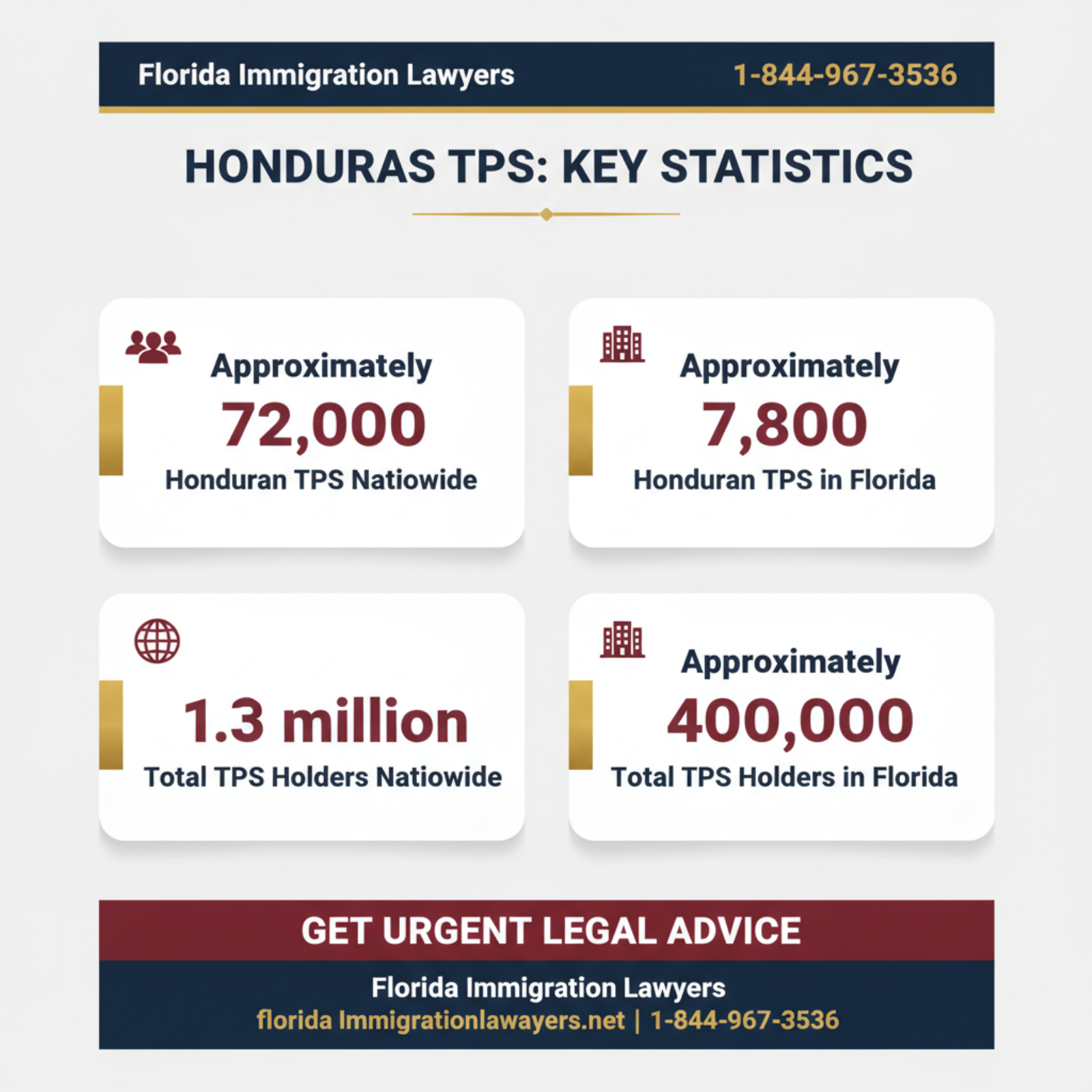 Key statistics and data