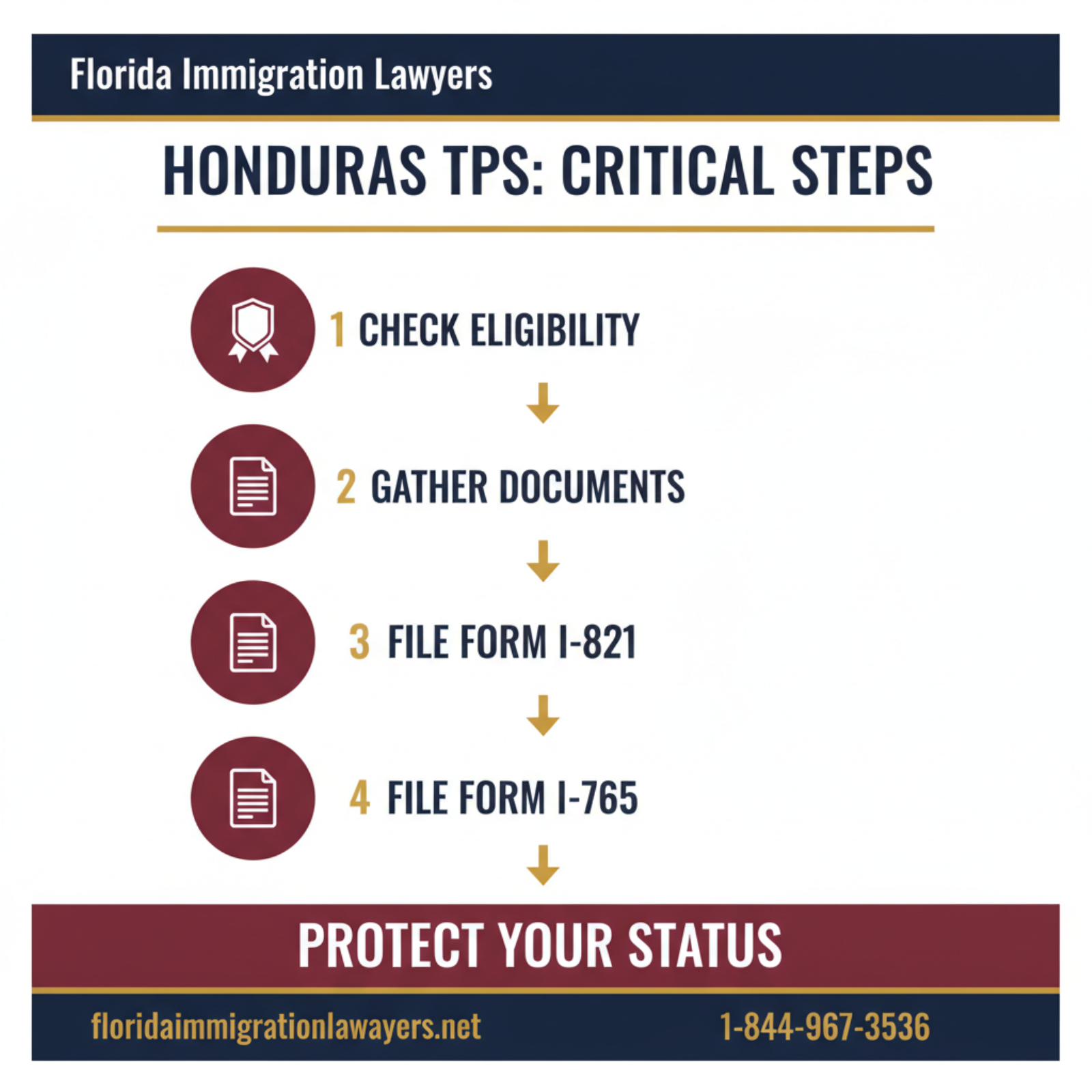 Step-by-step process infographic