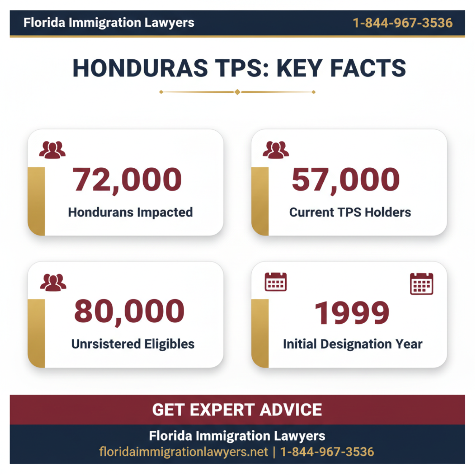Key statistics and data