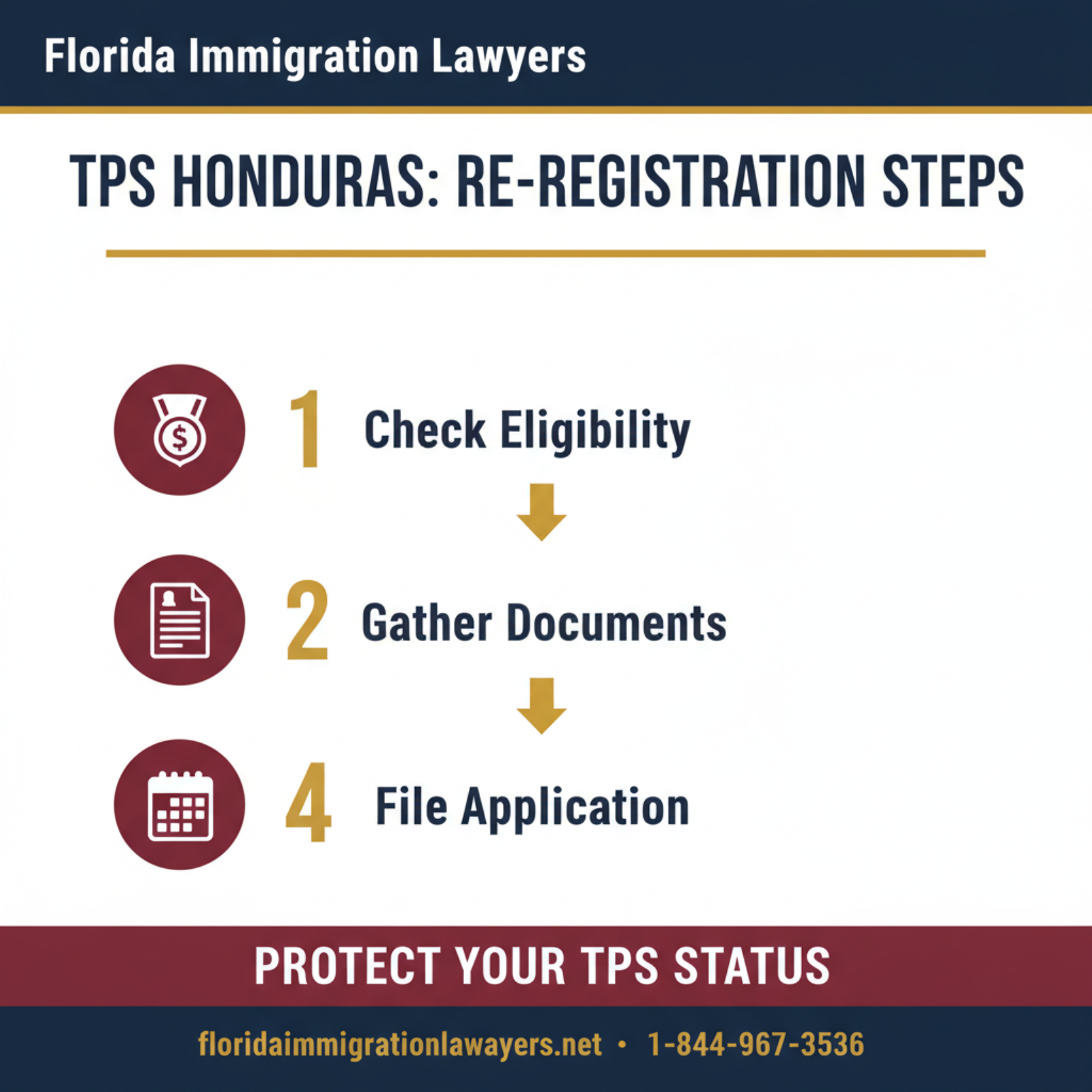 Step-by-step process infographic