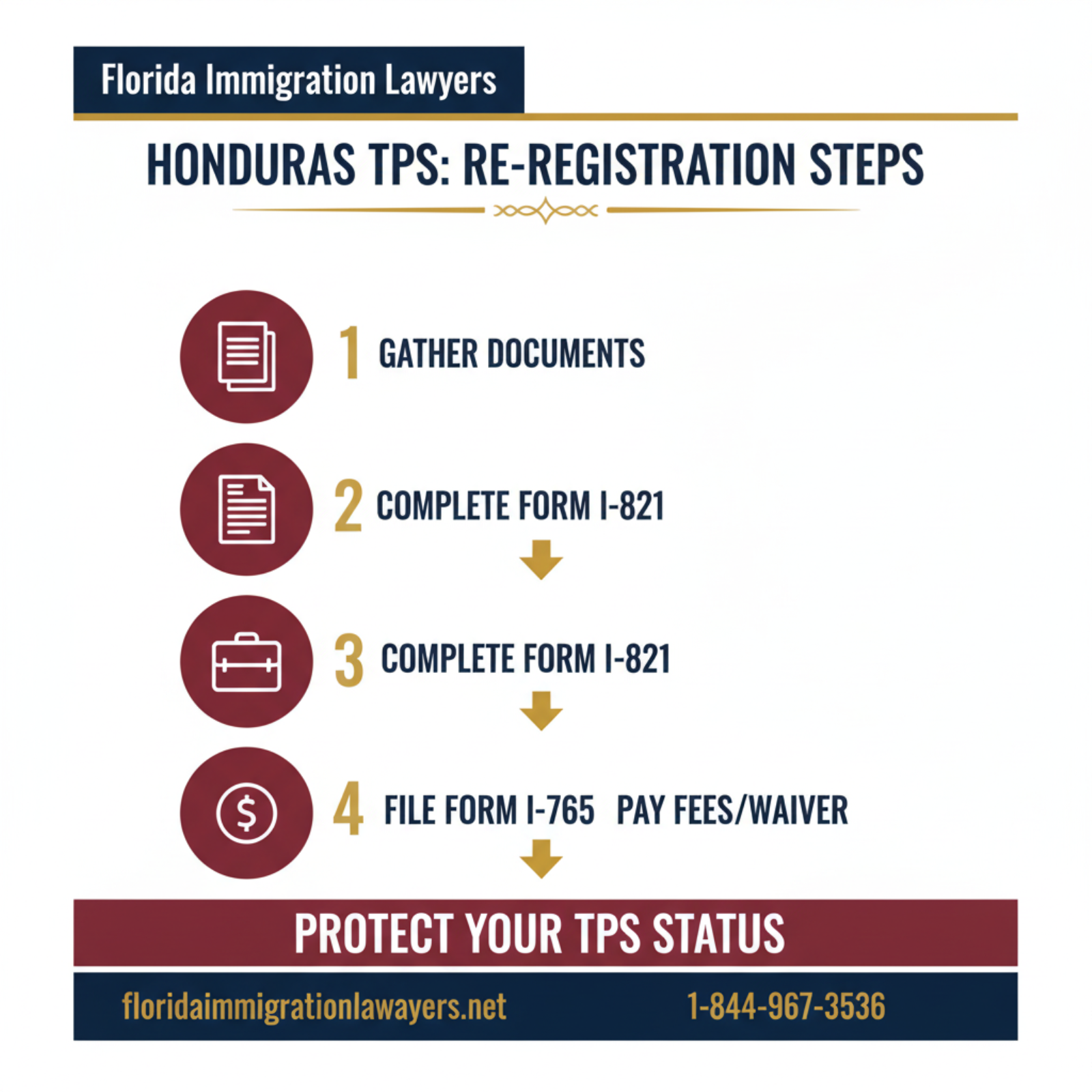 Step-by-step process infographic