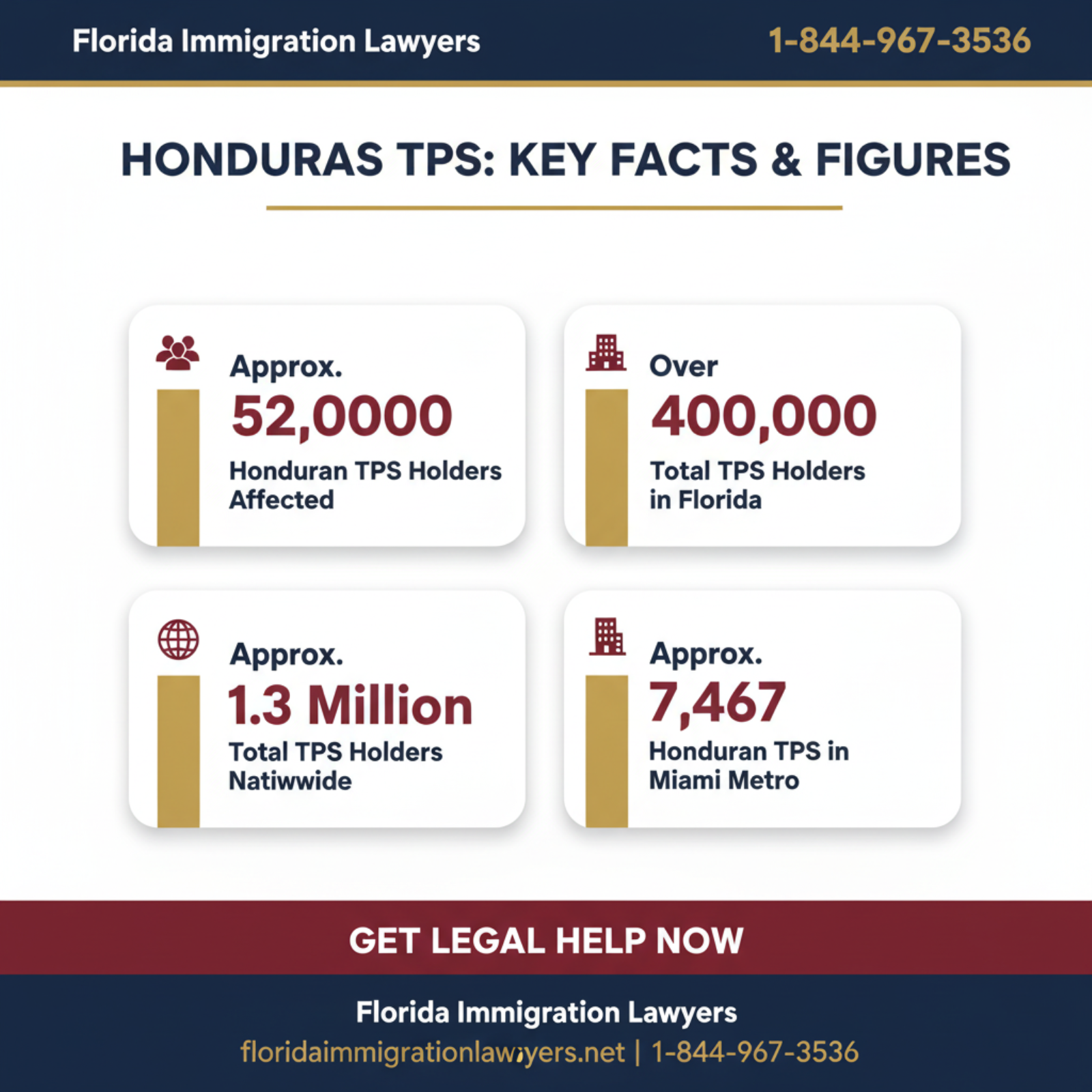Key statistics and data