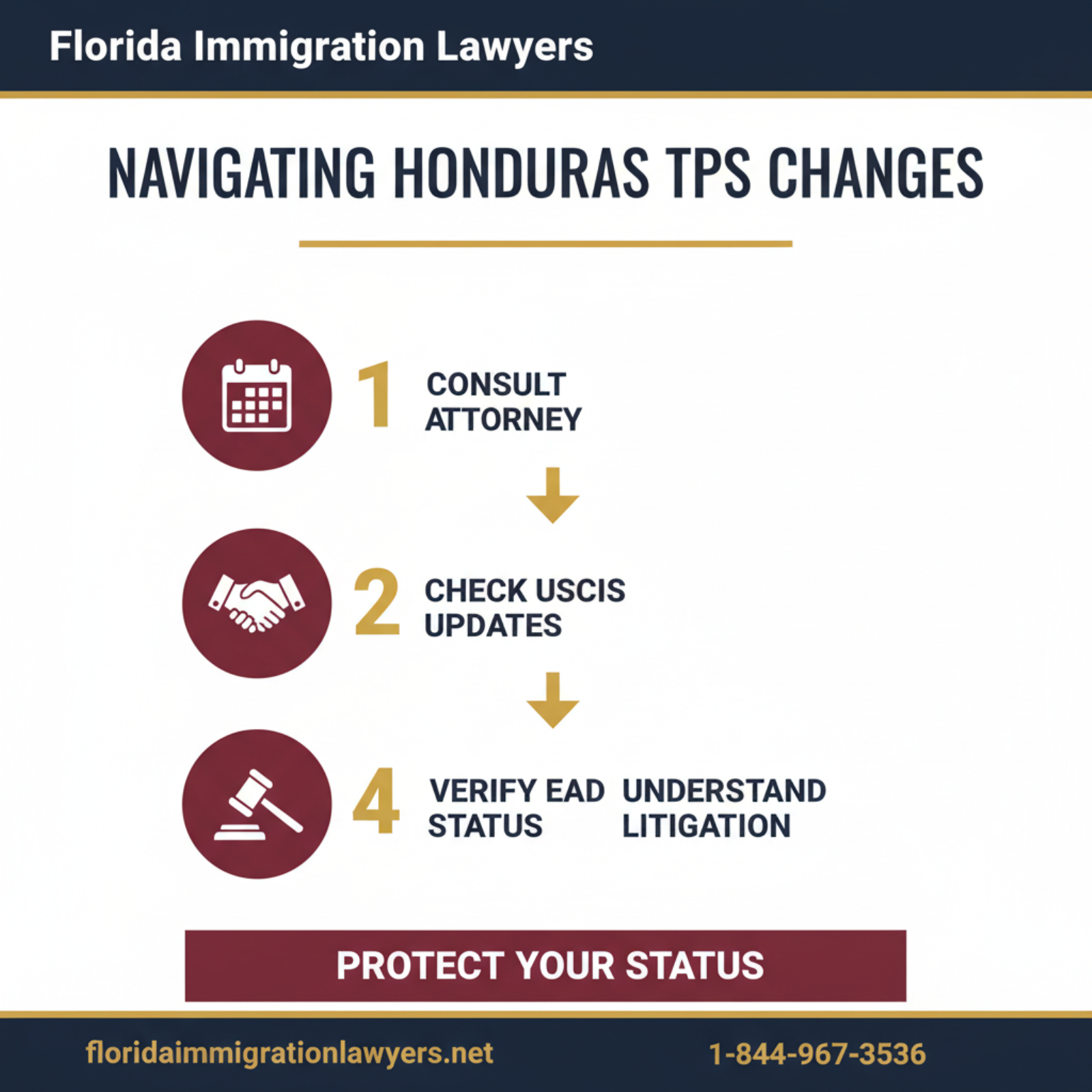Step-by-step process infographic