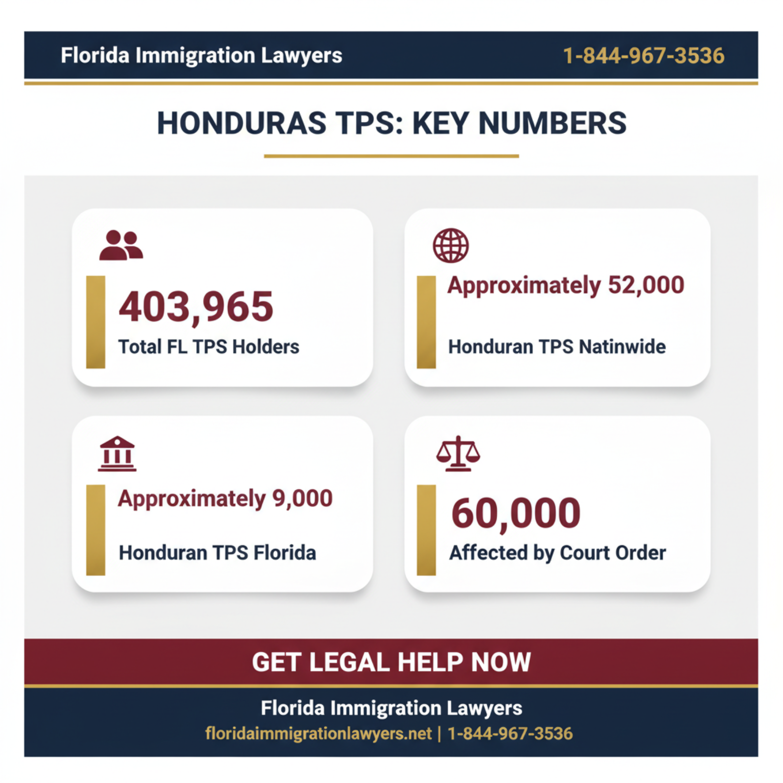 Key statistics and data