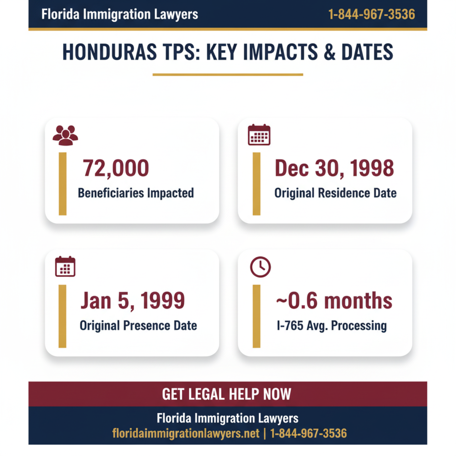 Key statistics and data