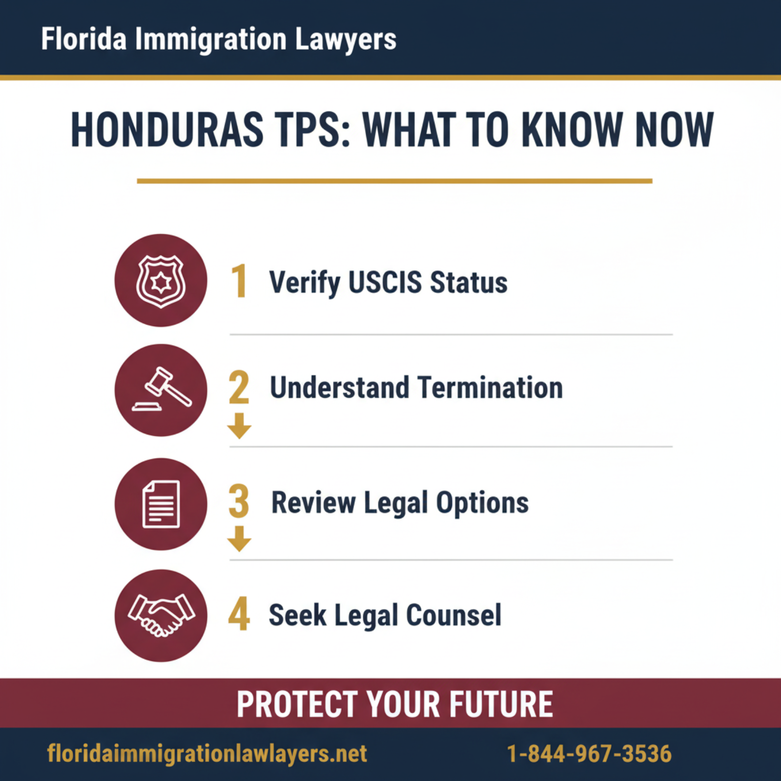 Step-by-step process infographic