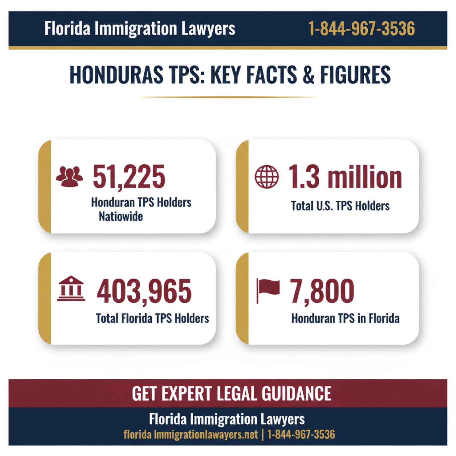 Key statistics and data