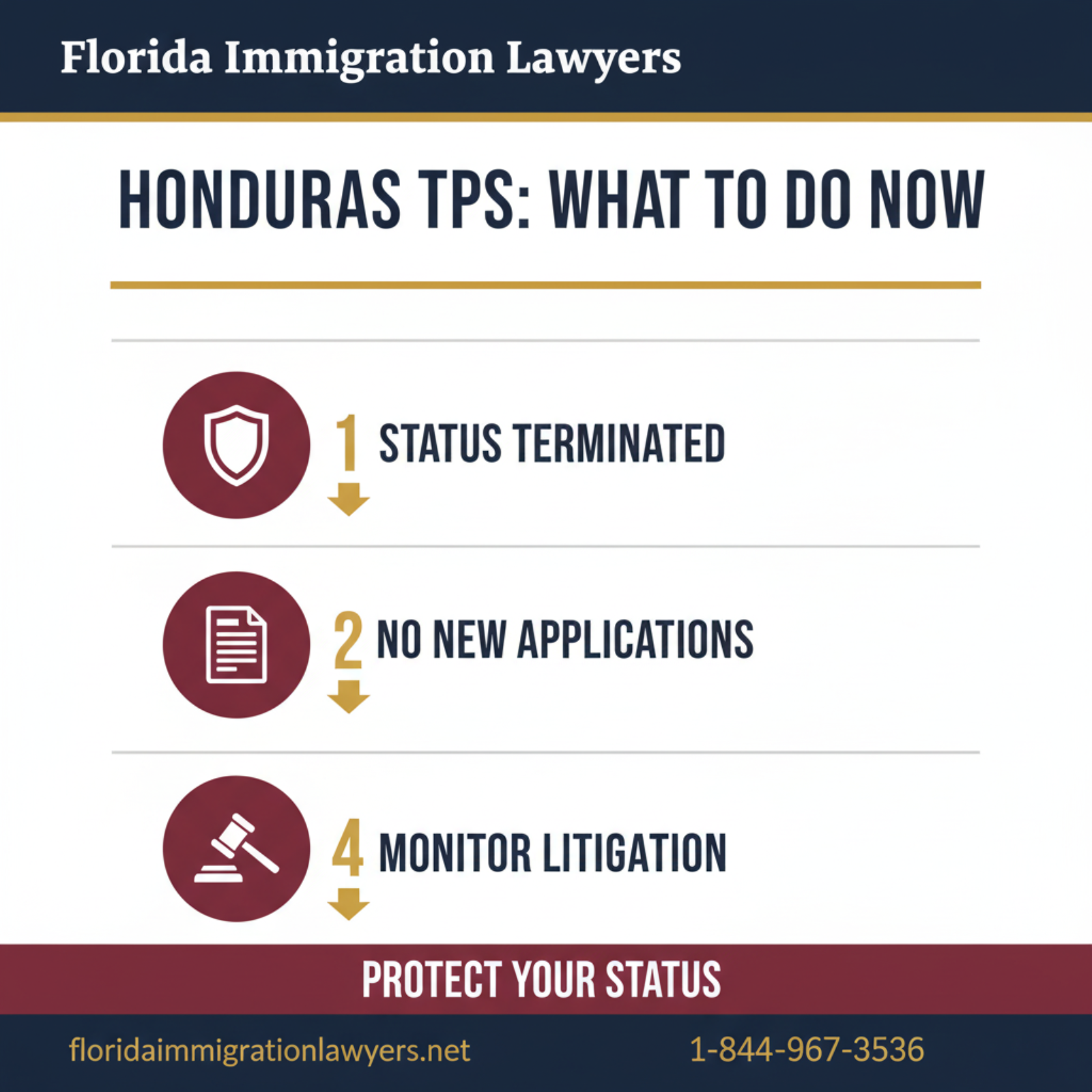 Step-by-step process infographic