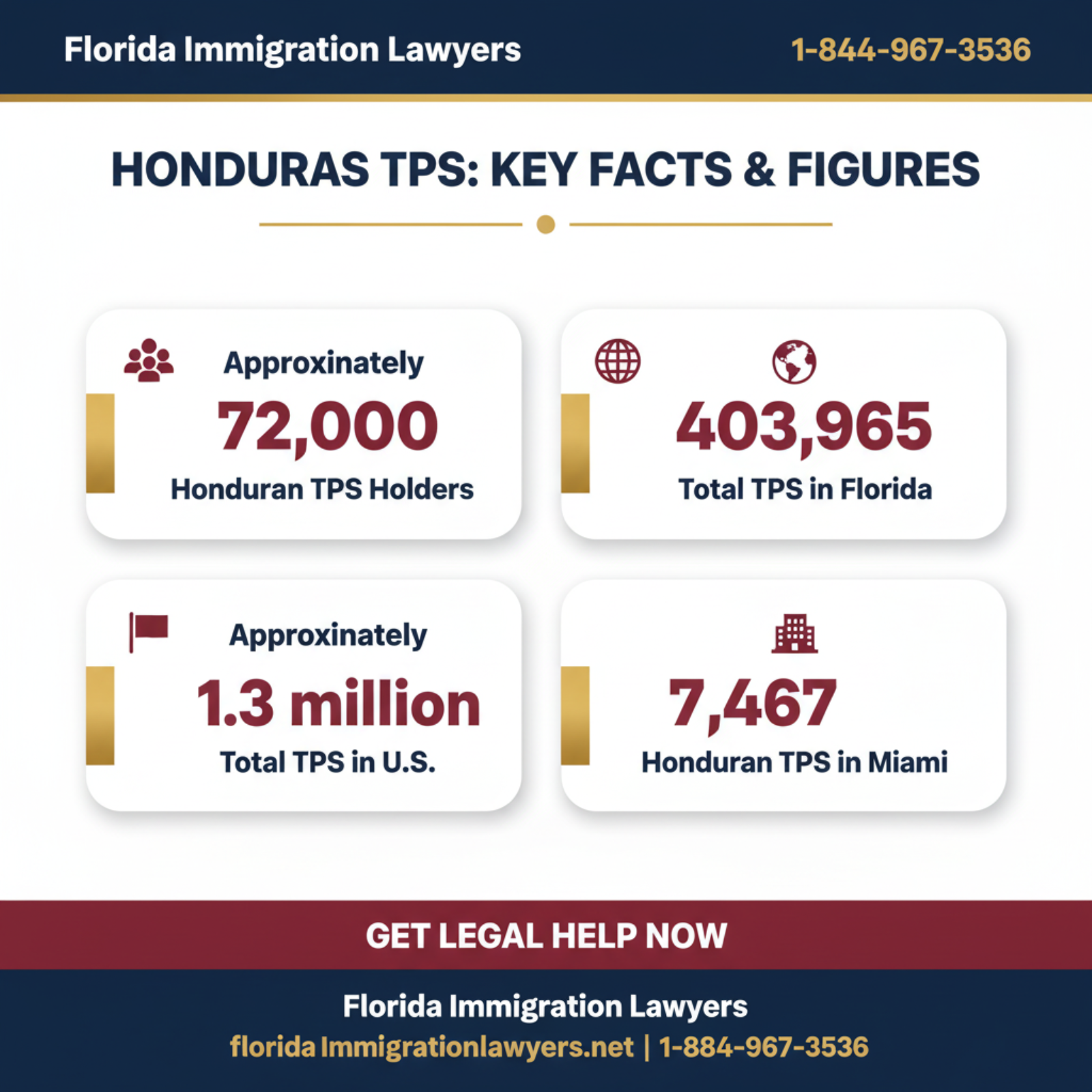 Key statistics and data