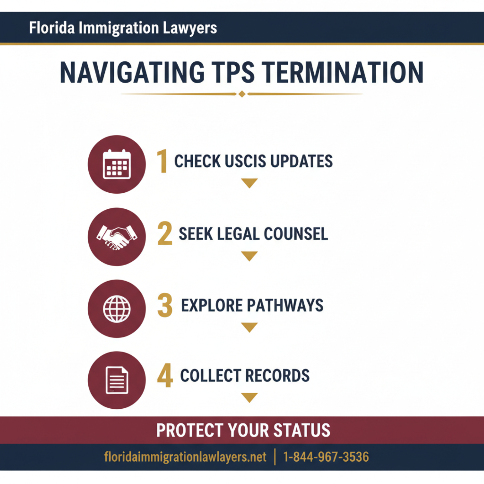 Step-by-step process infographic