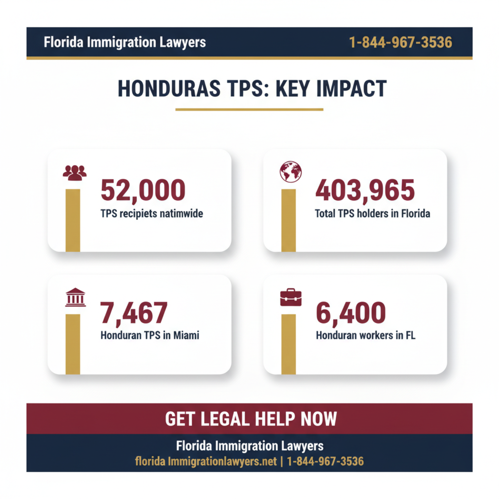 Key statistics and data