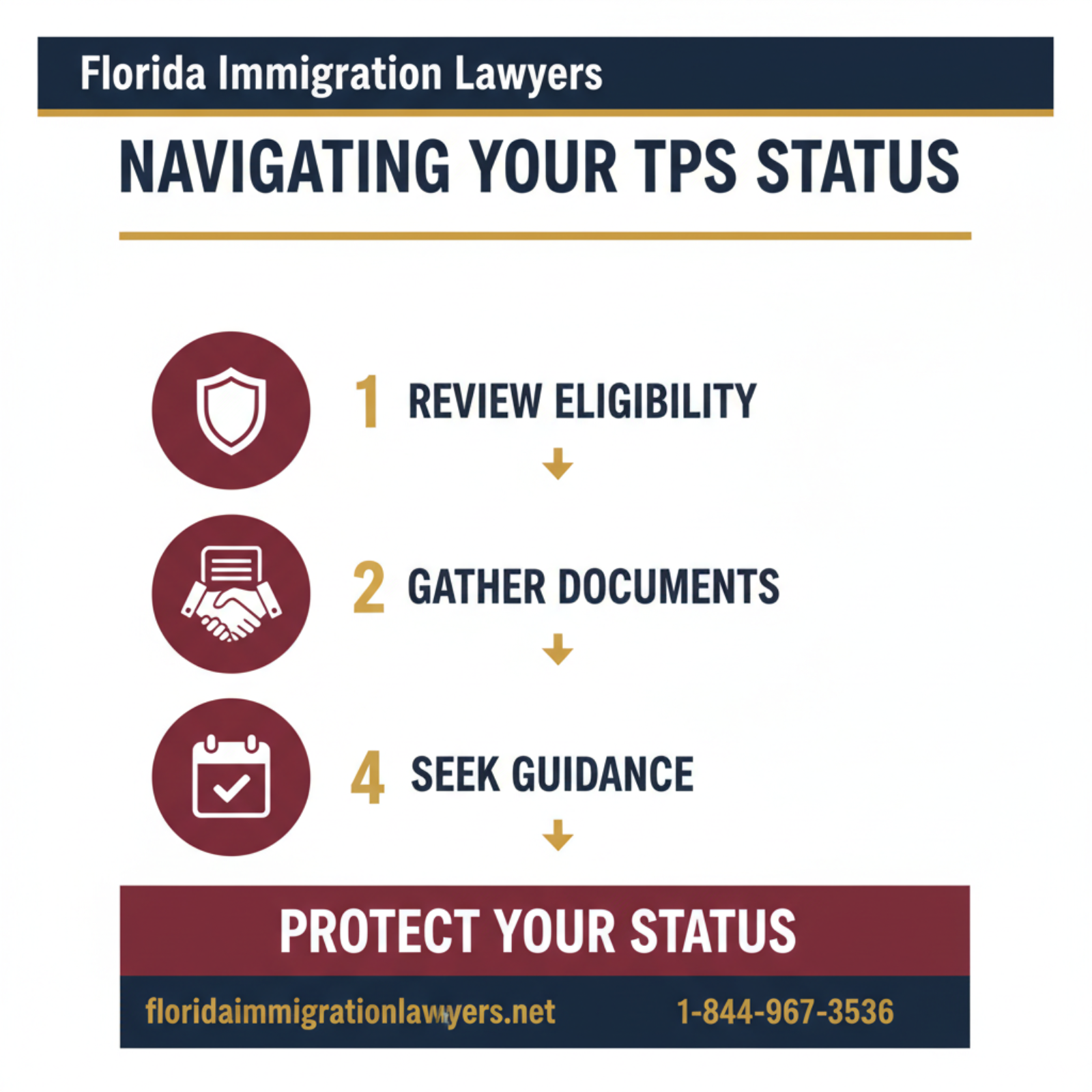 Step-by-step process infographic