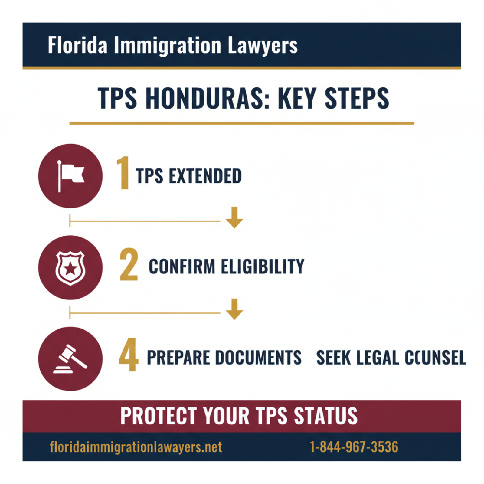 Step-by-step process infographic