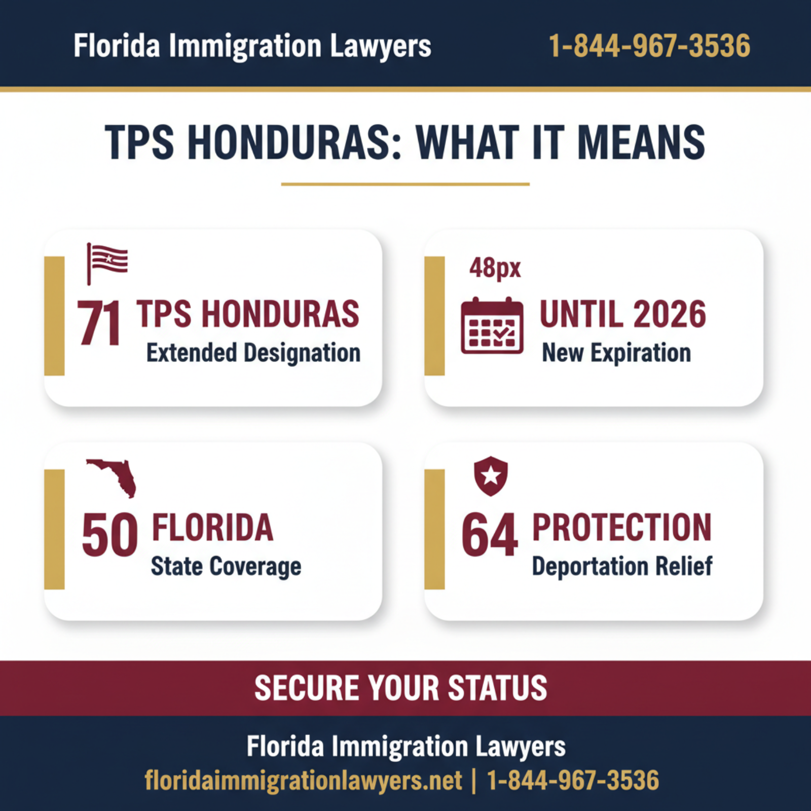 Key statistics and data
