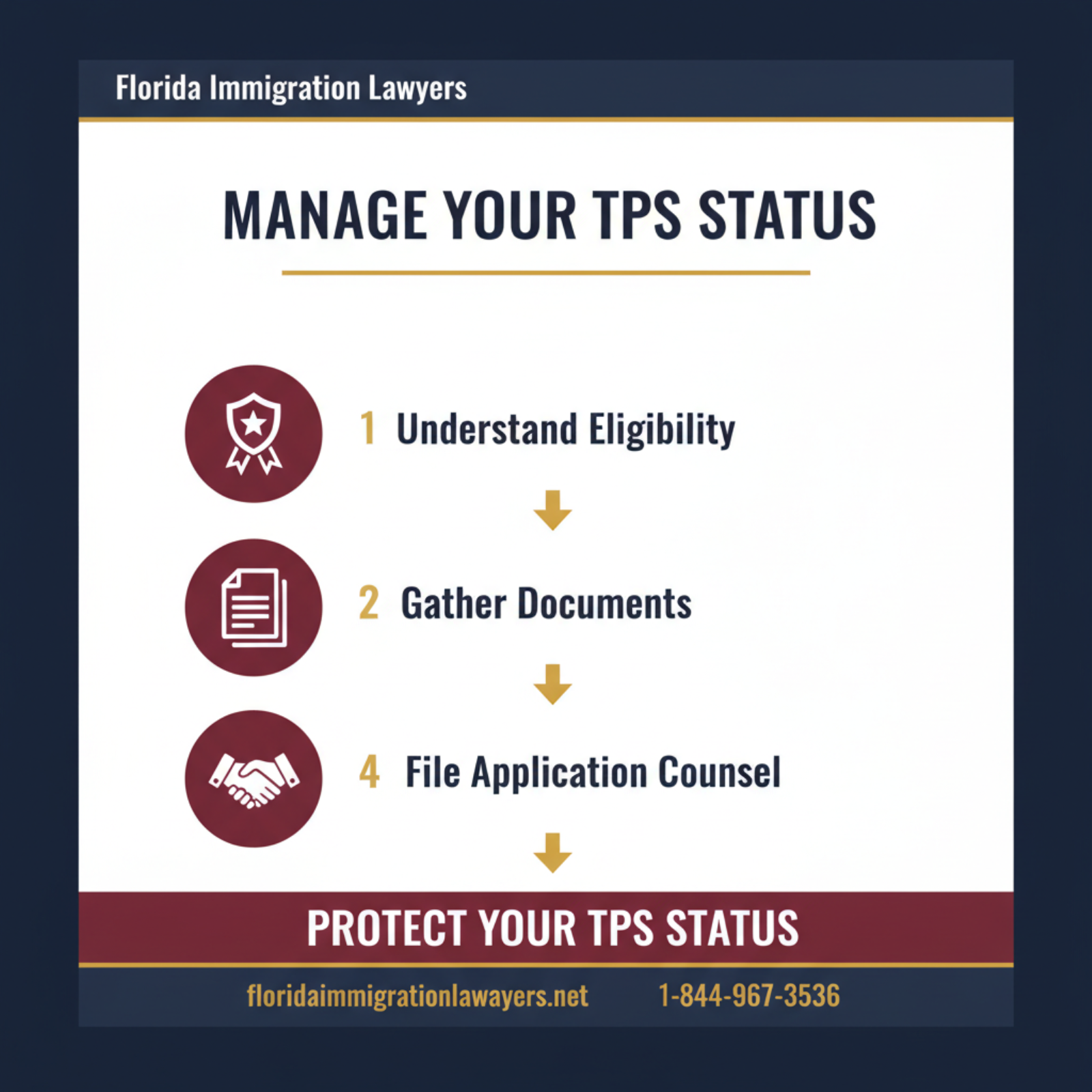 Step-by-step process infographic