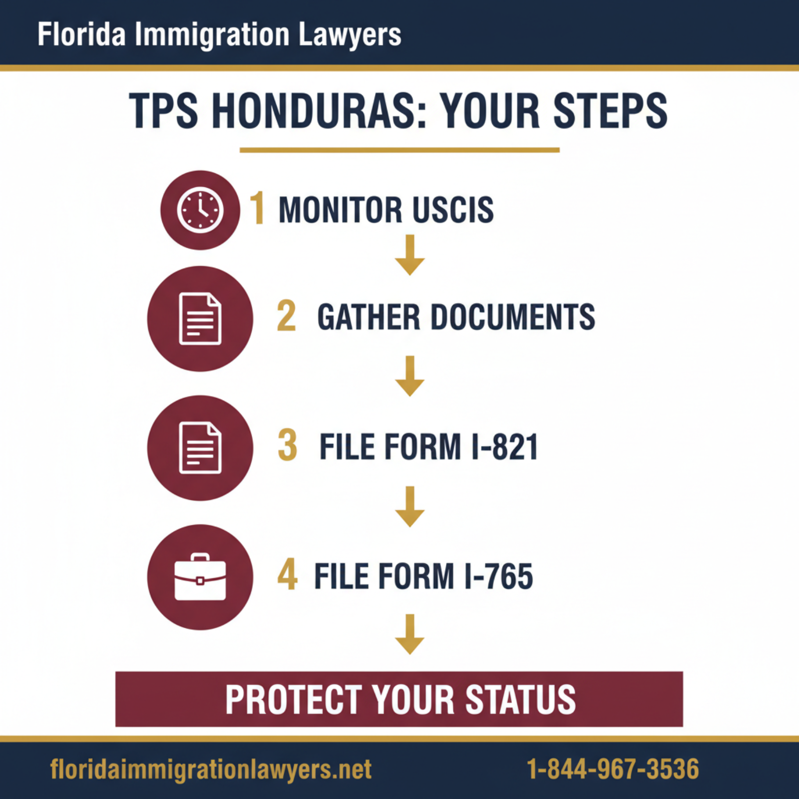 Step-by-step process infographic
