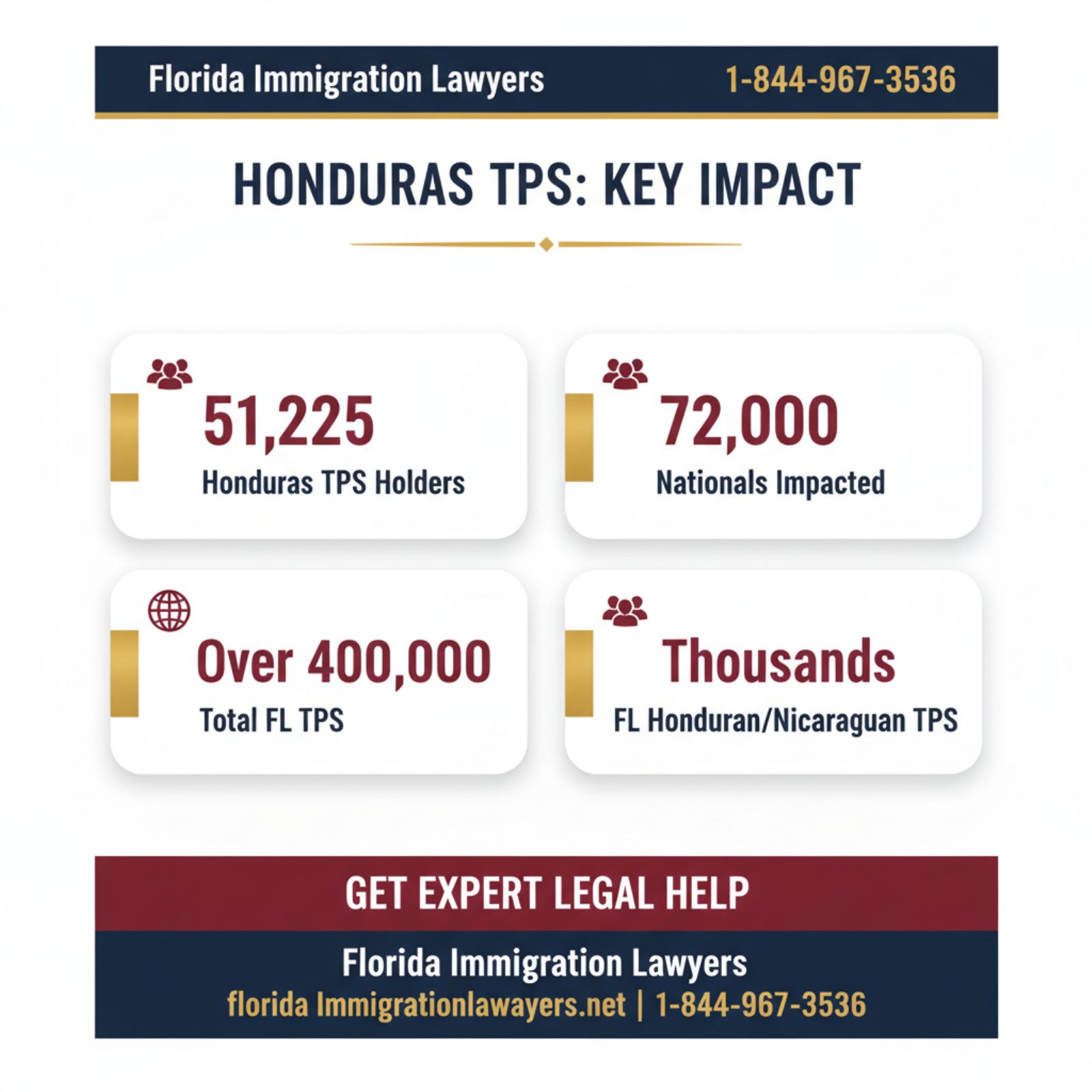 Key statistics and data