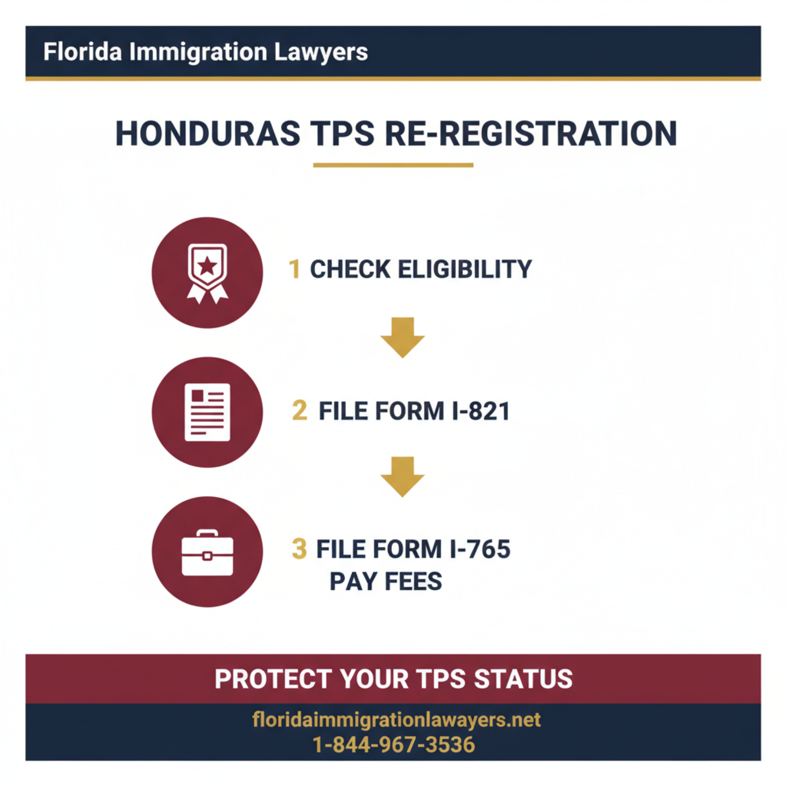 Step-by-step process infographic