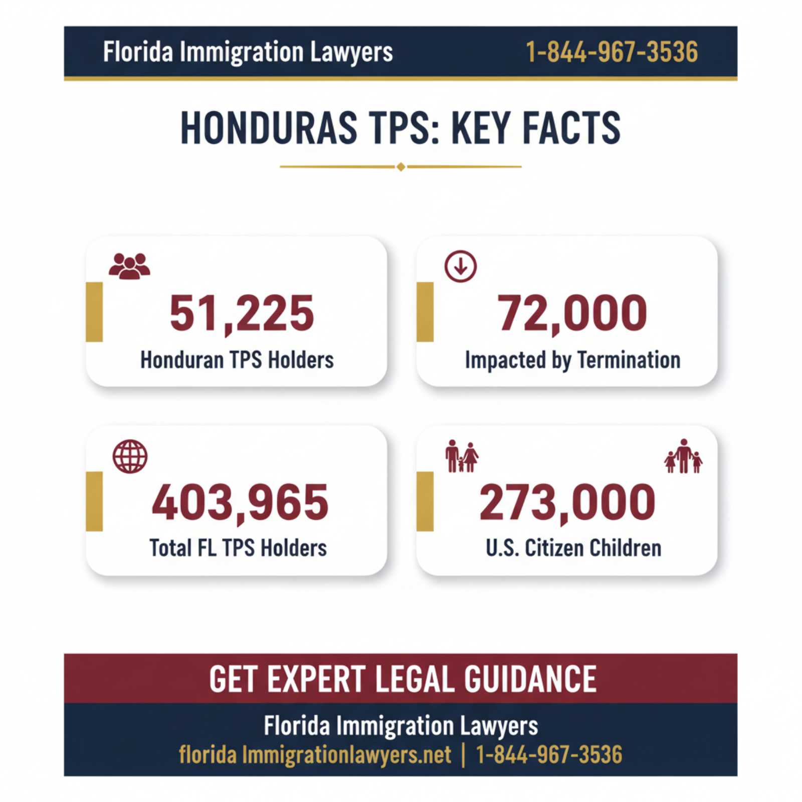 Key statistics and data