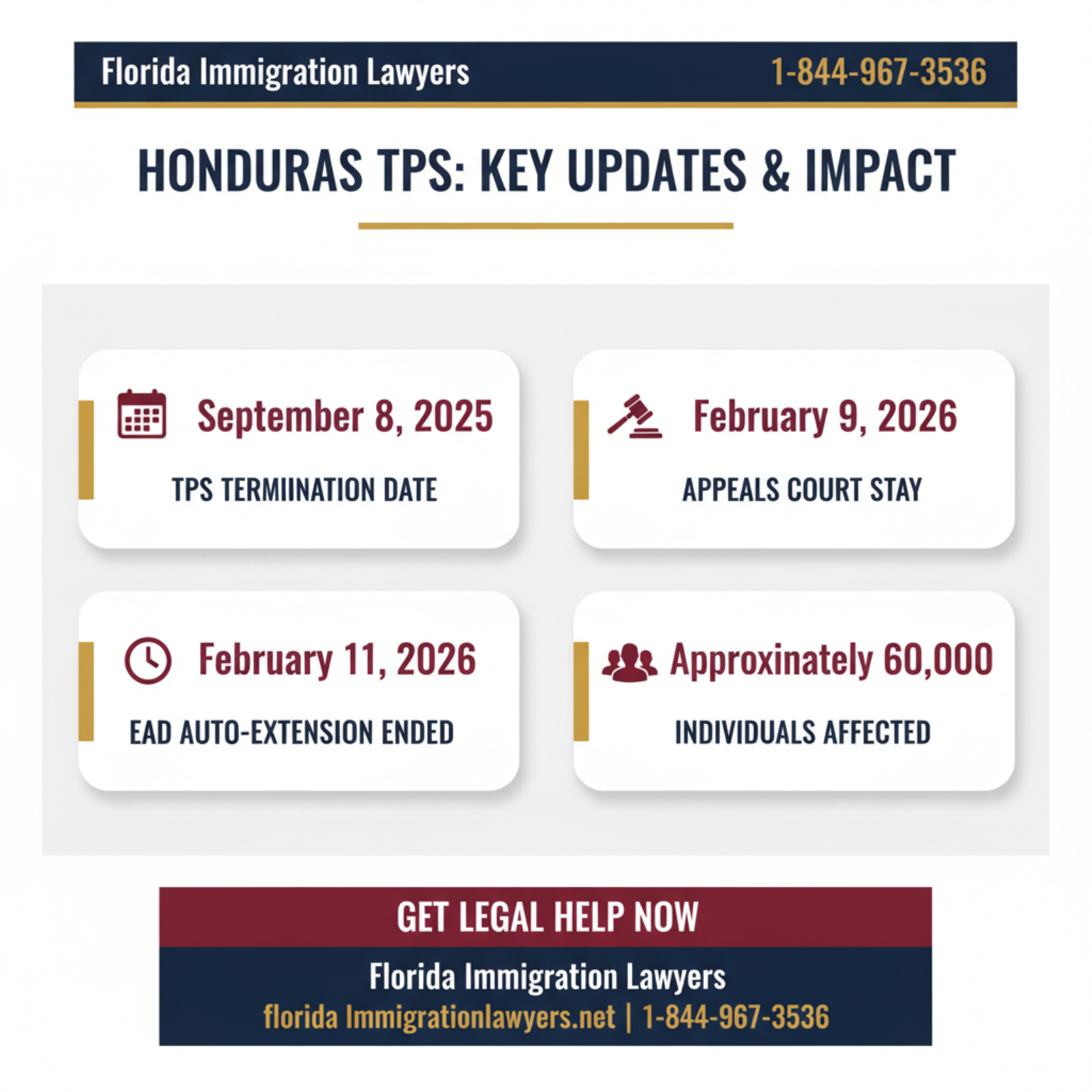 Key statistics and data