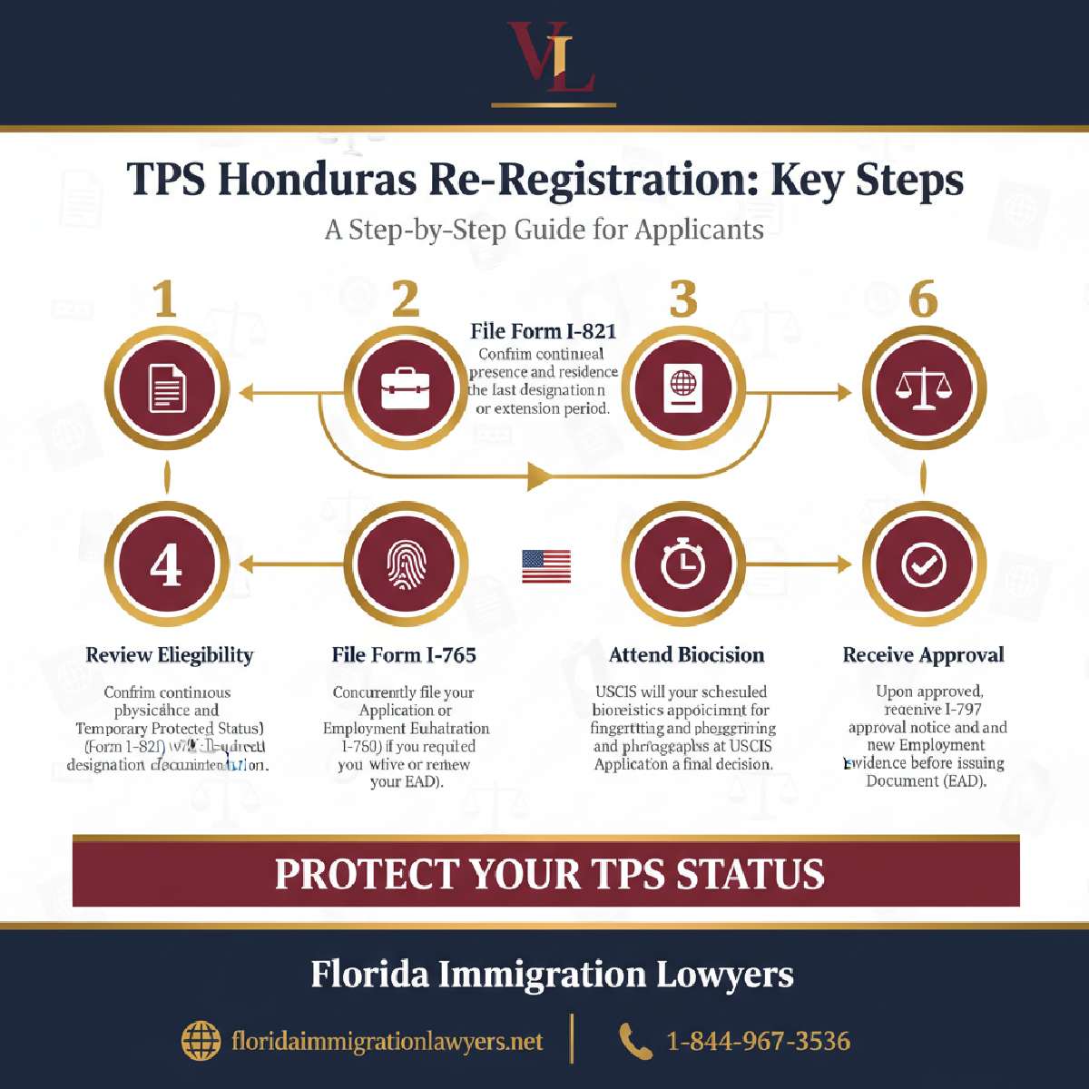 Step-by-step process infographic