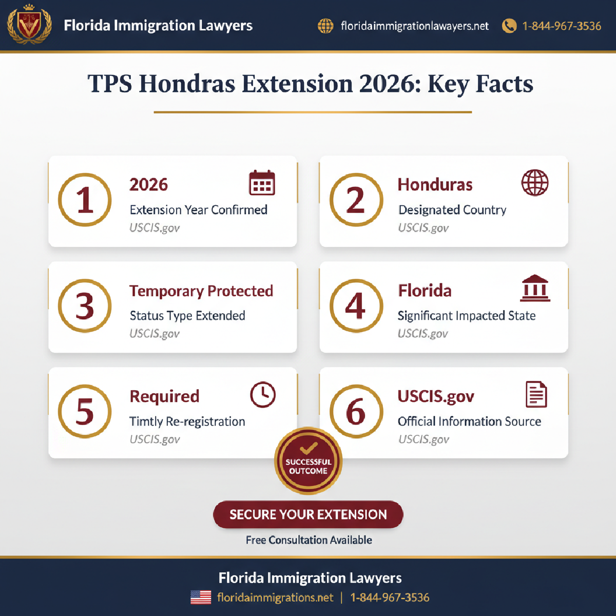 Key statistics and data