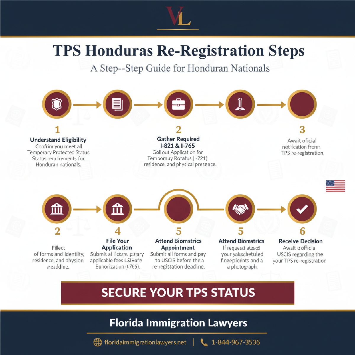 Step-by-step process infographic
