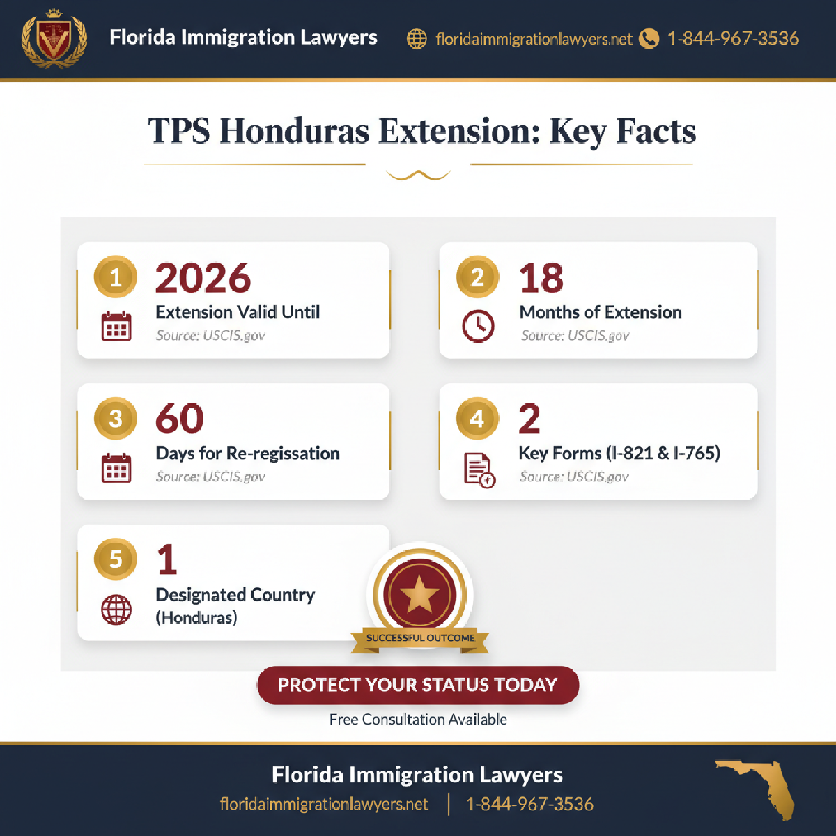 Key statistics and data