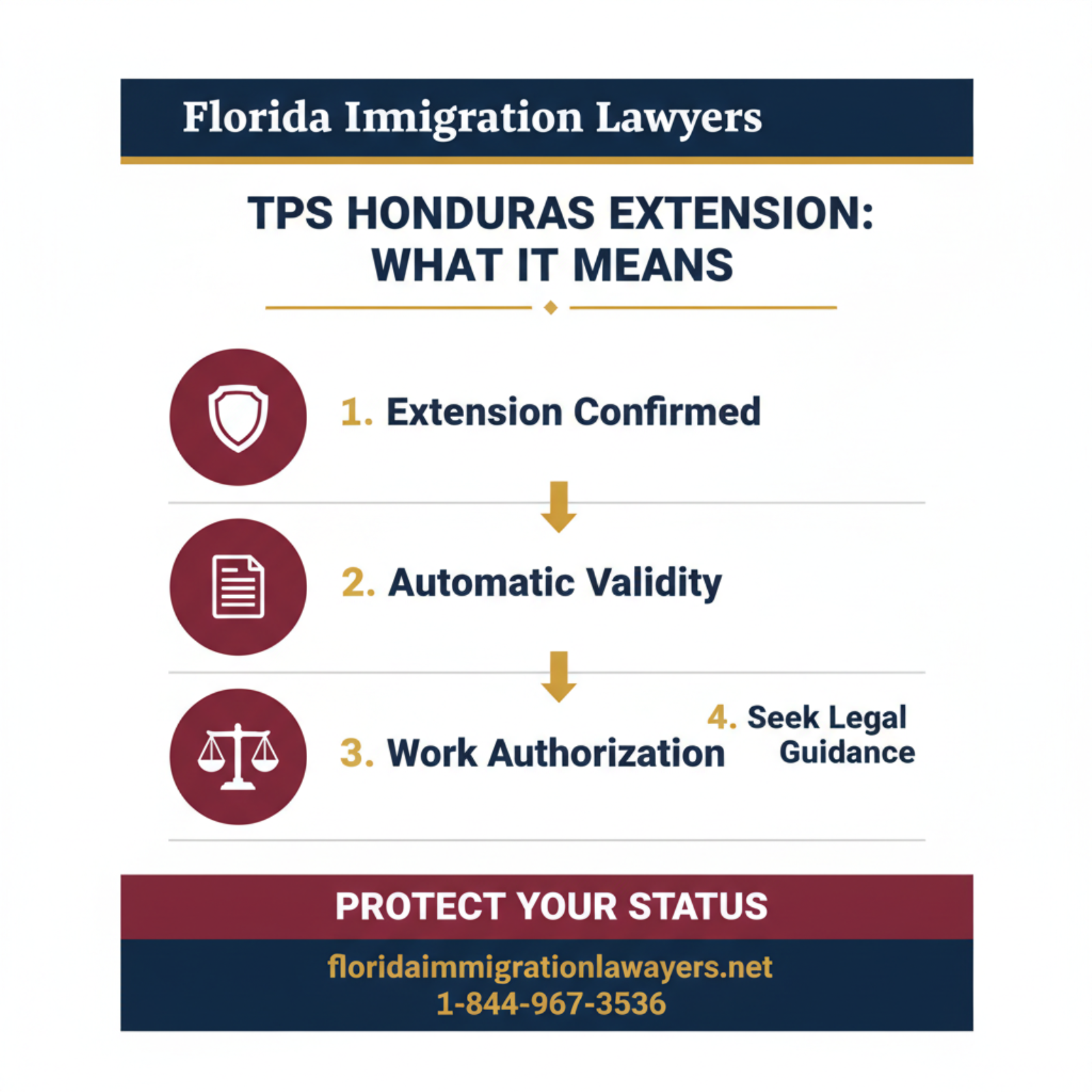 Step-by-step process infographic