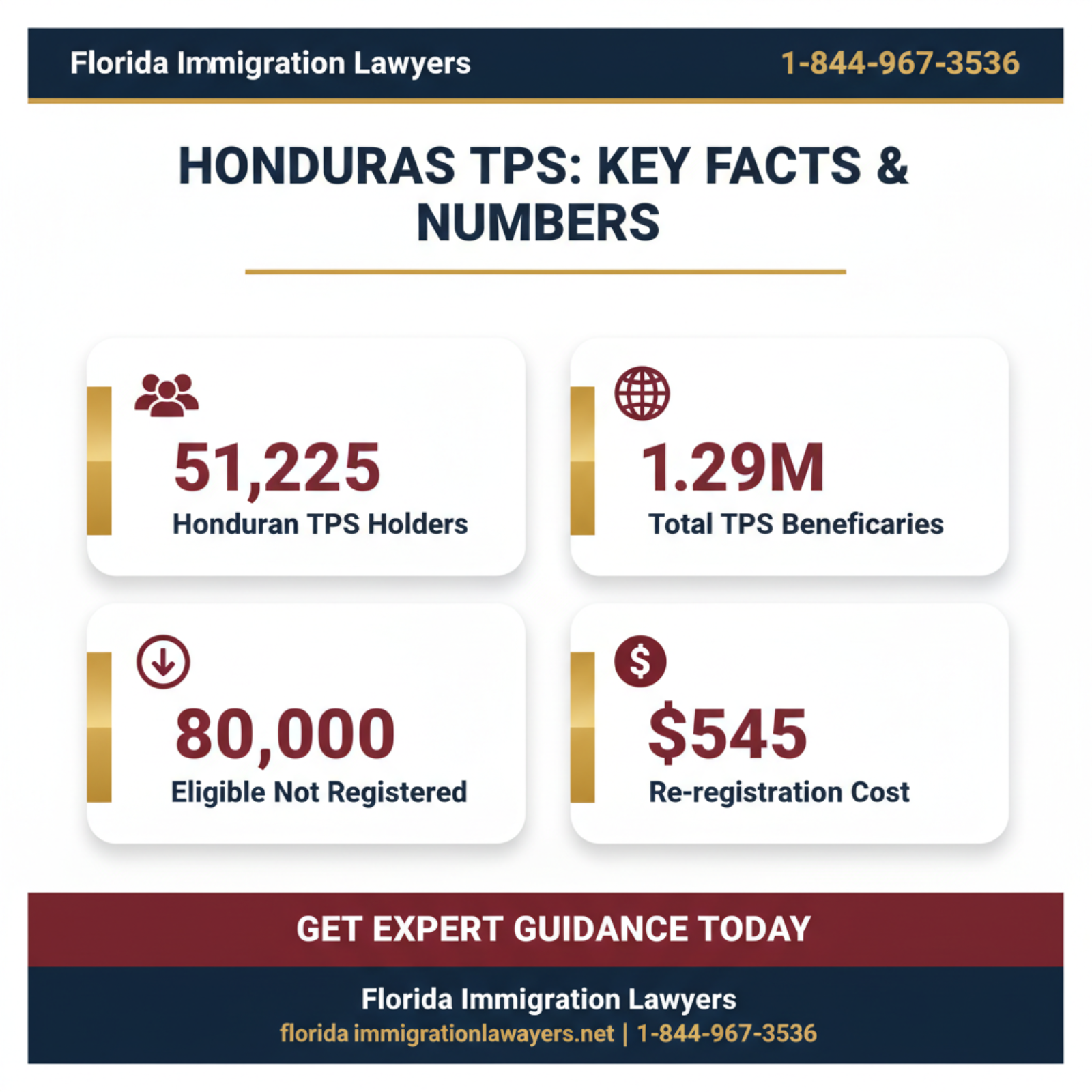 Key statistics and data