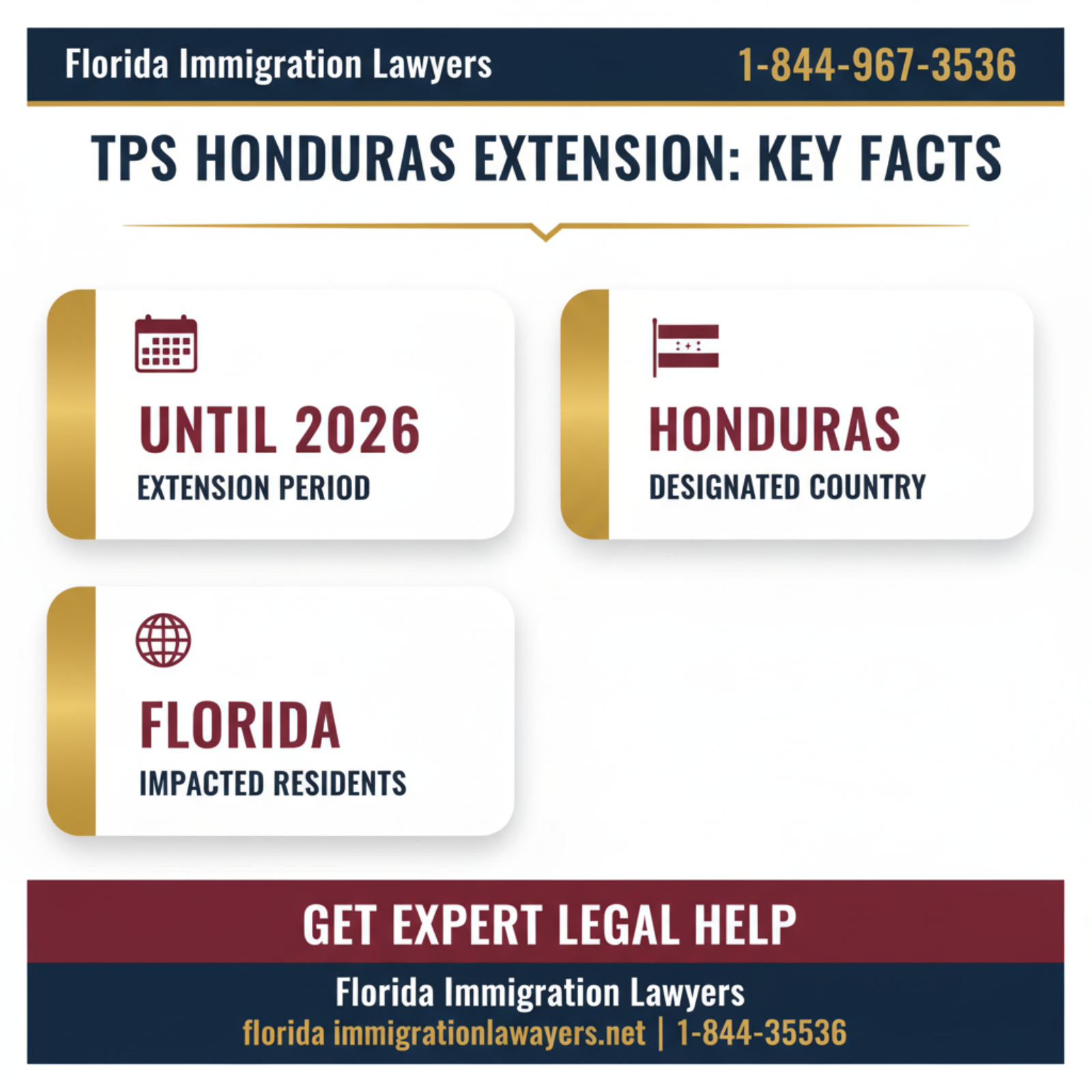 Key statistics and data