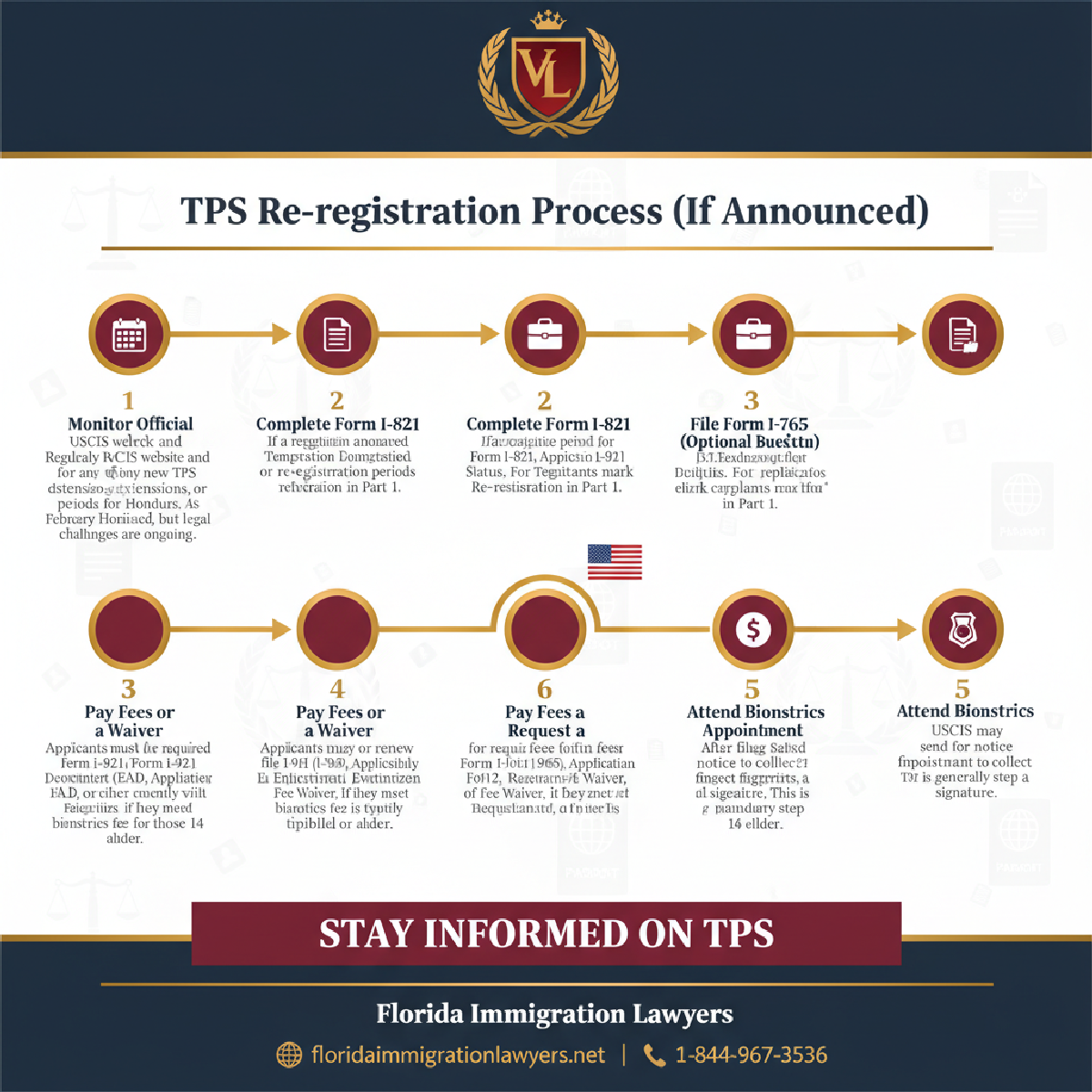 Step-by-step process infographic