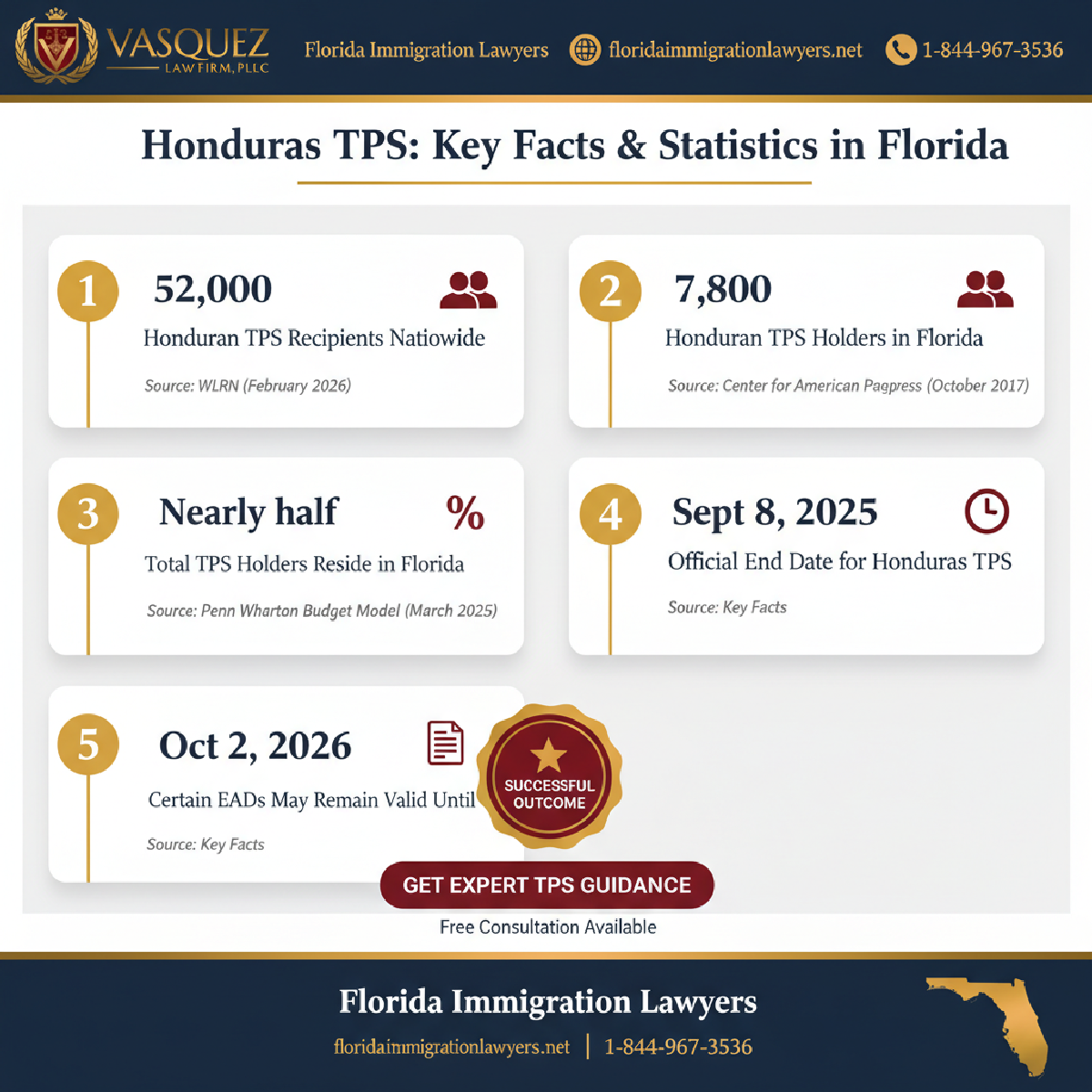 Key statistics and data