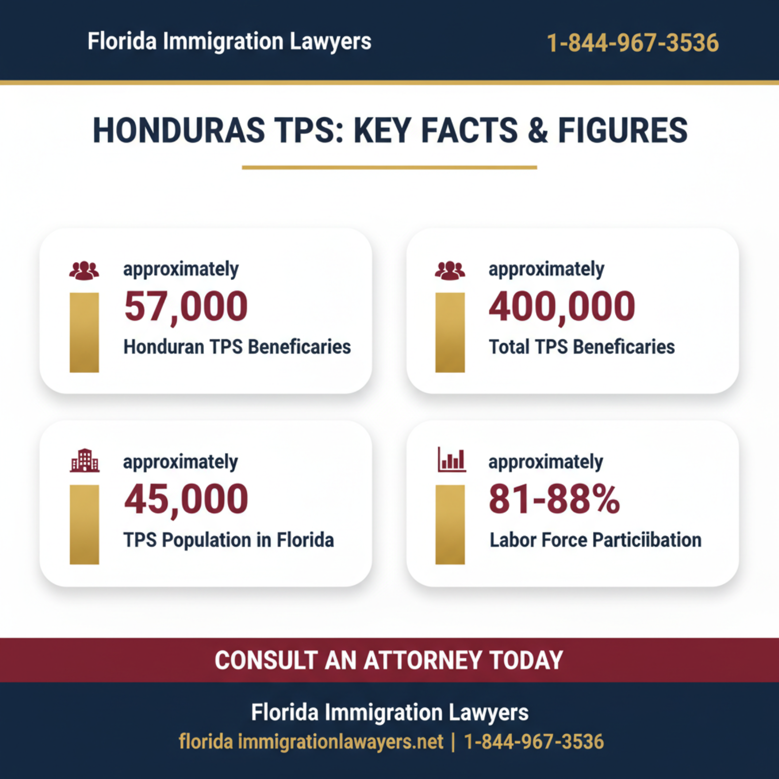 Key statistics and data