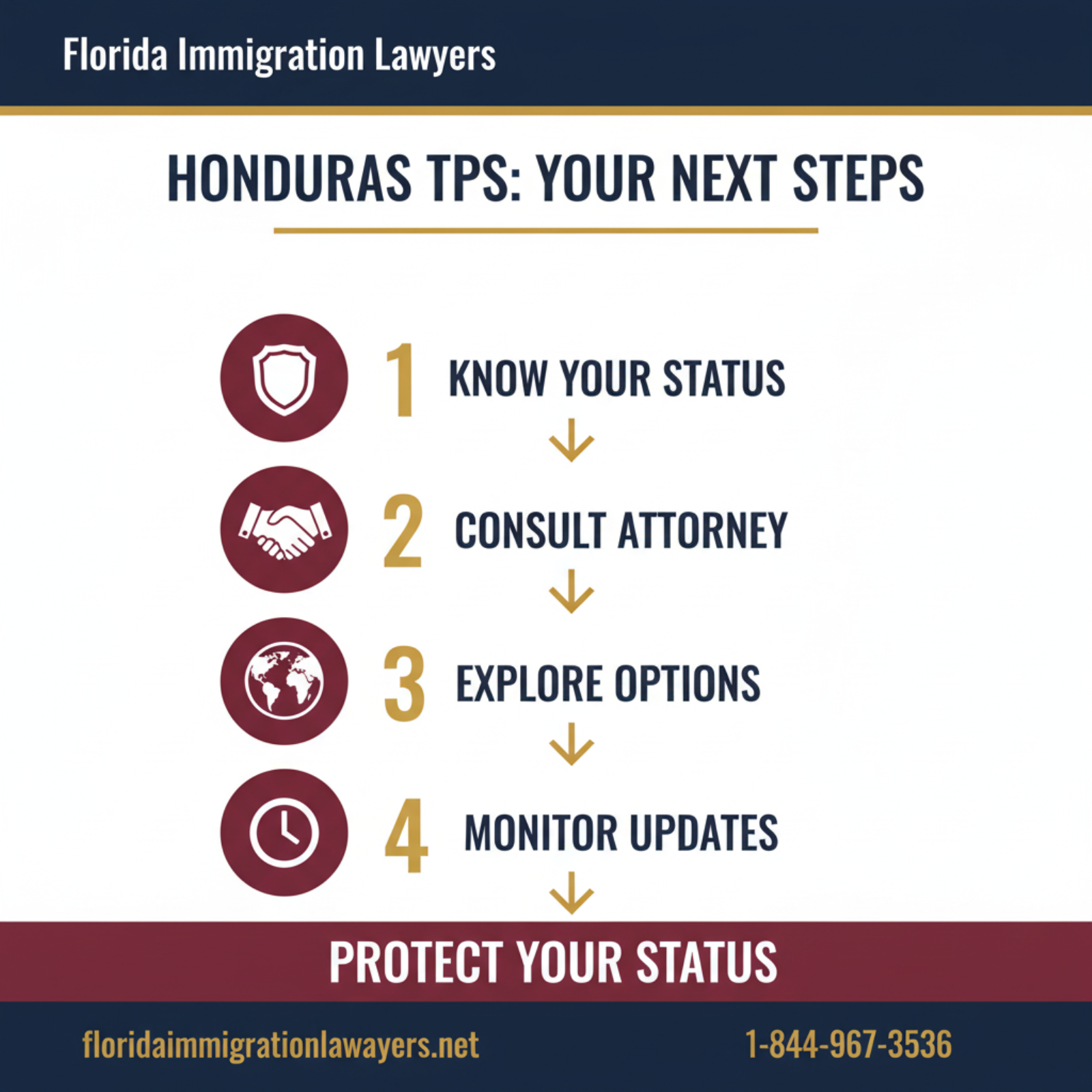 Step-by-step process infographic