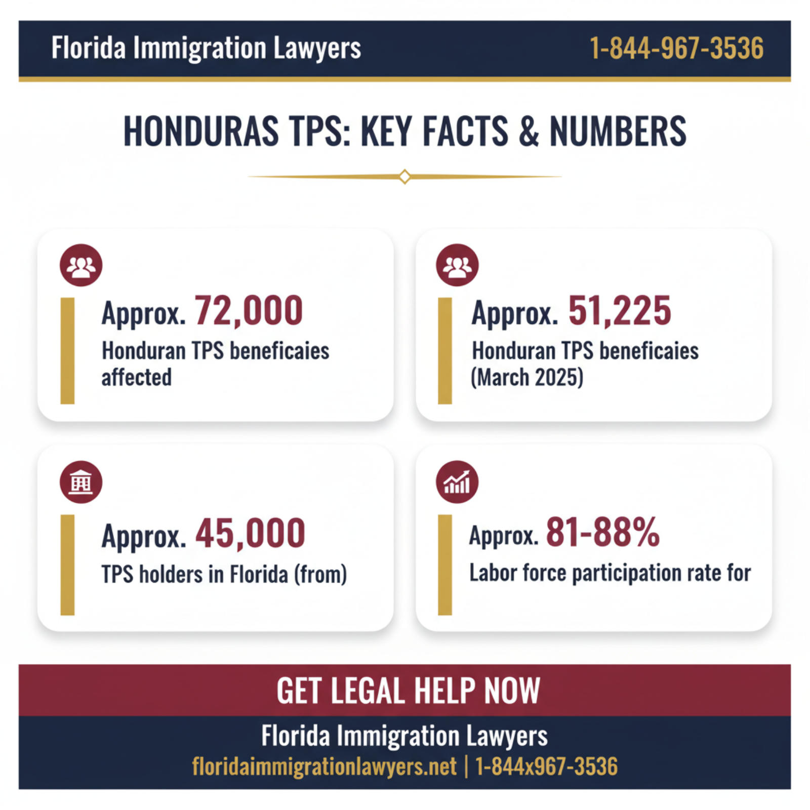 Key statistics and data