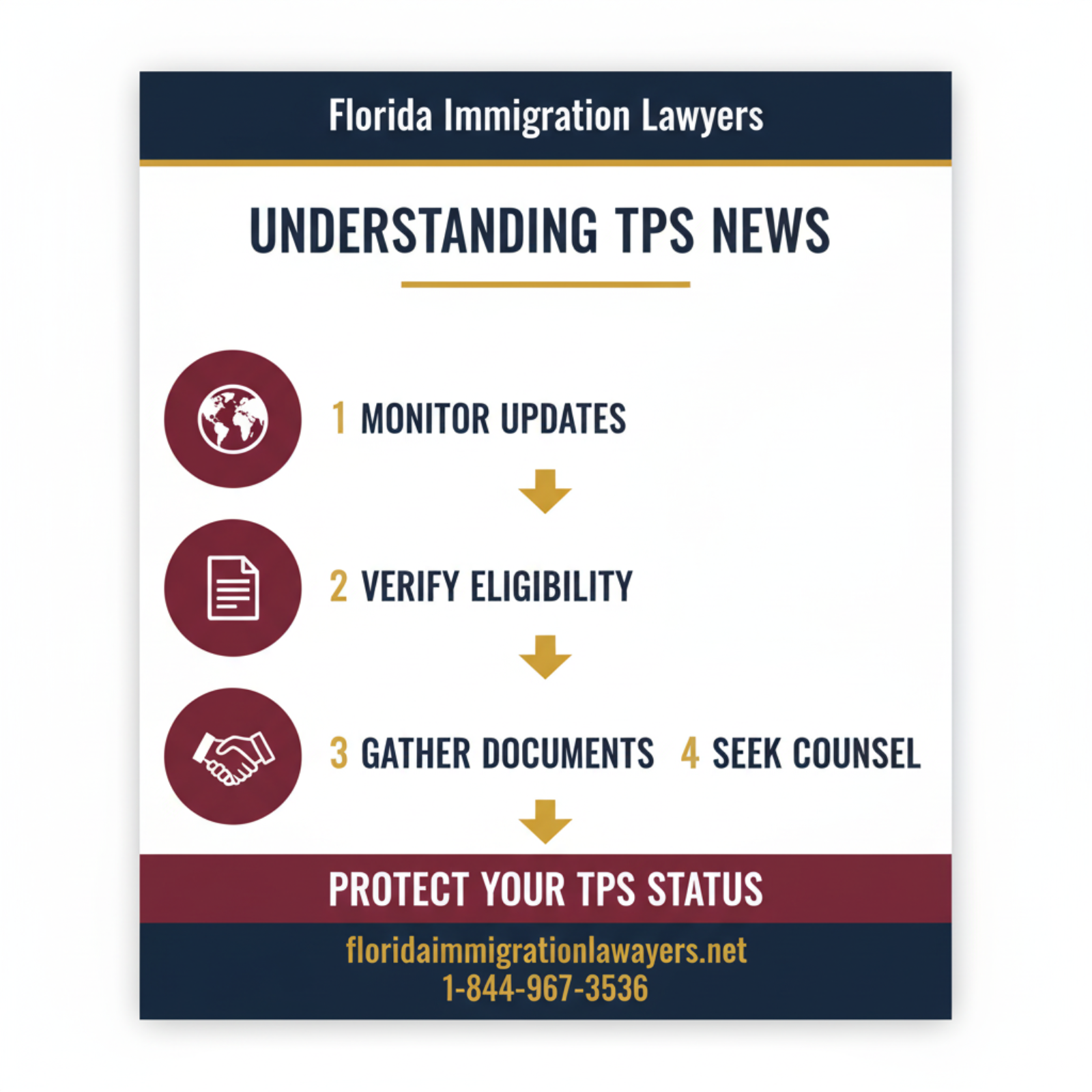 Step-by-step process infographic
