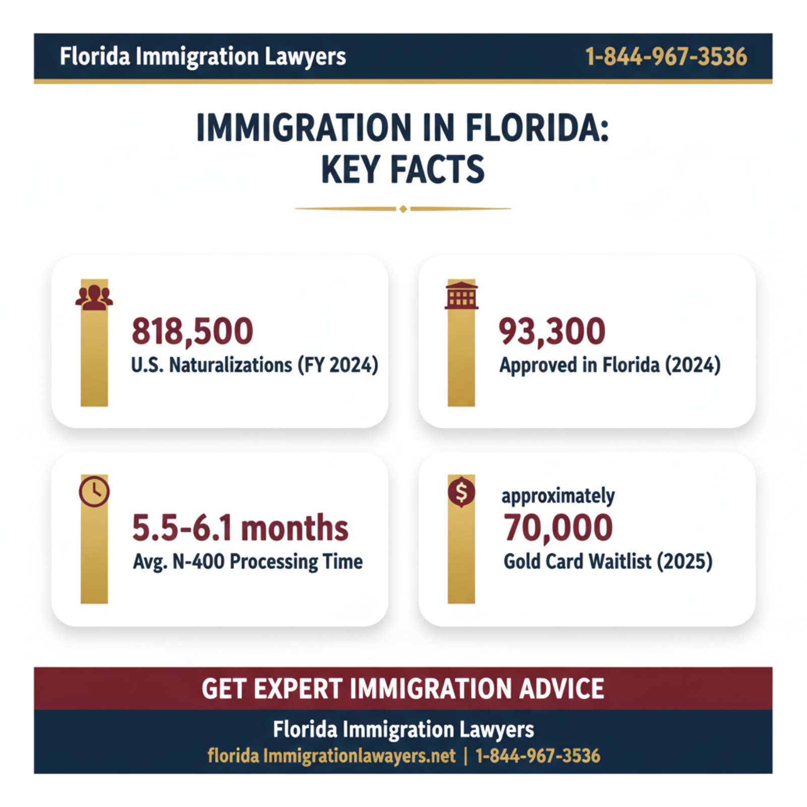 Key statistics and data